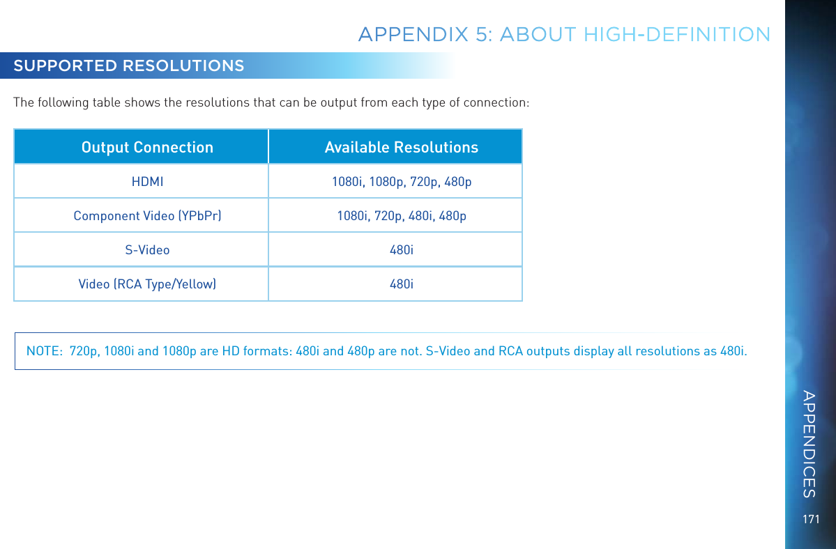171SUPPORTED RESOLUTIONSThe following table shows the resolutions that can be output from each type of connection:Output Connection Available ResolutionsHDMI 1080i, 1080p, 720p, 480pComponent Video (YPbPr) 1080i, 720p, 480i, 480pS-Video 480iVideo (RCA Type/Yellow) 480i NOTE:  720p, 1080i and 1080p are HD formats: 480i and 480p are not. S-Video and RCA outputs display all resolutions as 480i.APPENDIX 5: ABOUT HIGH-DEFINITIONAPPENDICES