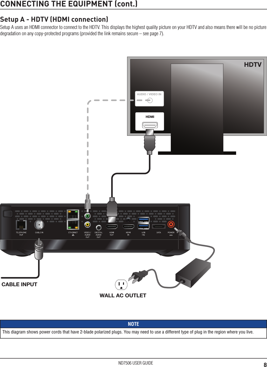 8ND7506 USER GUIDECONNECTING THE EQUIPMENT (cont.)Setup A - HDTV (HDMI connection)Setup A uses an HDMI connector to connect to the HDTV. This displays the highest quality picture on your HDTV and also means there will be no picture degradation on any copy-protected programs (provided the link remains secure &ndash; see page 7).NOTEThis diagram shows power cords that have 2-blade polarized plugs. You may need to use a different type of plug in the region where you live.AUDIO / VIDEO INHDMIHDTVCABLE INPUTWALL AC OUTLET