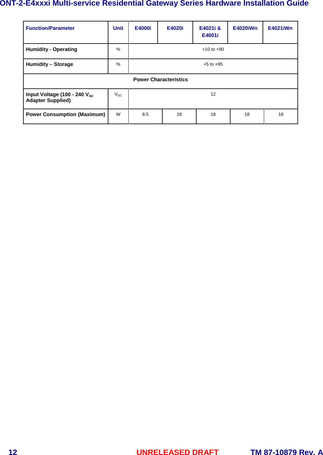 ONT-2-E4xxxi Multi-service Residential Gateway Series Hardware Installation Guide  12 UNRELEASED DRAFT    TM 87-10879 Rev. A Function/Parameter Unit E4000i E4020i E4021i &amp; E4001i E4020iWn E4021iWn Humidity - Operating % +10 to +90 Humidity &ndash; Storage % +5 to +95 Power Characteristics Input Voltage (100 - 240 VAC Adapter Supplied) VDC 12 Power Consumption (Maximum) W 8.5 18 18 18 18      