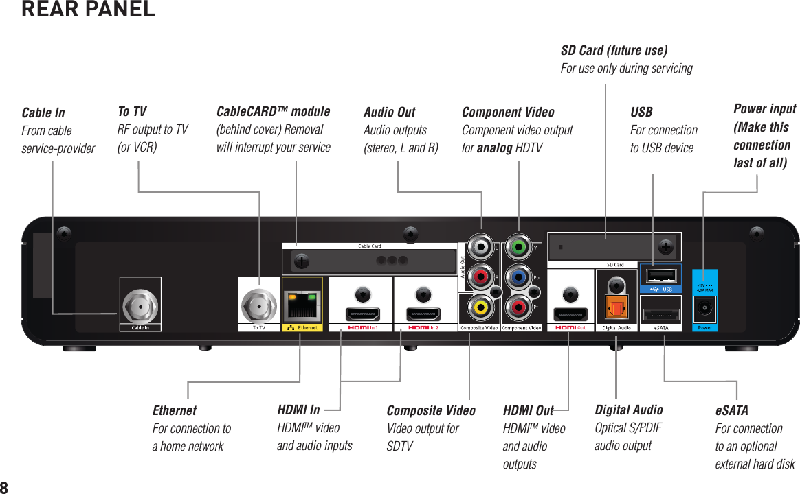 Video out. Component Video out что это. Component out что это на домашнем кинотеатре. Stb на схеме что это. Component output Sony.