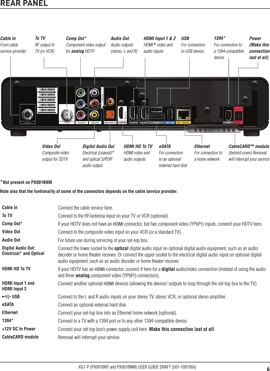 6XG1-P (PX001BNT and PX001BNM) USER GUIDE DRAFT (501-100190x)REAR PANELComp Out* Component video output for analog HDTVAudio Out Audio outputs (stereo, L and R)Cable In From cable service-provider1394* For connection to a 1394-compatible deviceeSATA For connection to an optional external hard diskPower (Make this connection last of all)Digital Audio Out Electrical (coaxial)* and optical S/PDIF audio outputEthernet For connection to a home networkHDMI HD To TV HDMI video and audio outputsUSB For connection to USB deviceCableCARD&trade; module (behind cover) Removal will interrupt your serviceTo TV RF output to TV (or VCR)HDMI Input 1 &amp; 2 HDMI &reg; video and audio inputsVideo Out Composite video output for SDTVCable In Connect the cable service here. To TV Connect to the RF/antenna input on your TV or VCR (optional).Comp Out* If your HDTV does not have an HDMI connector, but has component video (YPbPr) inputs, connect your HDTV here.Video Out Connect to the composite video input on your VCR (or a standard TV).Audio Out For future use during servicing of your set-top box.Digital Audio Out: Electrical* and OpticalConnect the lower socket to the optical digital audio input on optional digital audio equipment, such as an audio decoder or home theater receiver. Or connect the upper socket to the electrical digital audio input on optional digital audio equipment, such as an audio decoder or home theater receiver.HDMI HD To TV If your HDTV has an HDMI connector, connect it here for a digital audio/video connection (instead of using the audio and three analog component video (YPbPr) connectors).HDMI Input 1 and  HDMI Input 2Connect another optional HDMI devices (allowing the devices&rsquo; outputs to loop through the set-top box to the TV). USB Connect to the L and R audio inputs on your stereo TV, stereo VCR, or optional stereo ampliﬁer.eSATA Connect an optional external hard disk.Ethernet Connect your set-top box into an Ethernet home network (optional).1394* Connect to a TV with a 1394 port or to any other 1394-compatible device.+12V DC In Power Connect your set-top box&rsquo;s power supply unit here. Make this connection last of all.CableCARD module Removal will interrupt your service.*Not present on PX001BNMNote also that the funtionality of some of the connectors depends on the cable service provider.