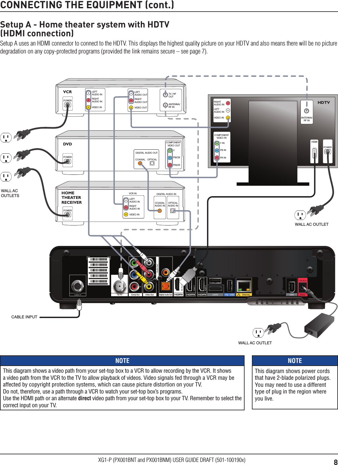 8XG1-P (PX001BNT and PX001BNM) USER GUIDE DRAFT (501-100190x)CONNECTING THE EQUIPMENT (cont.)Setup A - Home theater system with HDTV  (HDMI connection)Setup A uses an HDMI connector to connect to the HDTV. This displays the highest quality picture on your HDTV and also means there will be no picture degradation on any copy-protected programs (provided the link remains secure &ndash; see page 7).VCRDVDPB/CBPR/CRYCOMPONENT VIDEO OUTDIGITAL AUDIO OUTOPTICALCOAXIALANTENNA/RF INTV / RF OUTLEFTAUDIO OUTRIGHTAUDIO OUTVIDEO OUTLEFTAUDIO INRIGHTAUDIO INVIDEO INOPTICALAUDIO INCOAXIALAUDIO INDIGITAL AUDIO INHOME THEATER RECEIVERLEFTAUDIO INVCR INRIGHTAUDIO INVIDEO INANTENNA/RF INHDMIPB INPR INY INCOMPONENTVIDEO INLEFTAUDIO INRIGHTAUDIO INVIDEO INHDTVPOWERPOWERPOWERPOWERWALL AC OUTLETWALL AC OUTLETWALL ACOUTLETSCABLE INPUTNOTEThis diagram shows a video path from your set-top box to a VCR to allow recording by the VCR. It shows a video path from the VCR to the TV to allow playback of videos. Video signals fed through a VCR may be affected by copyright protection systems, which can cause picture distortion on your TV.   Do not, therefore, use a path through a VCR to watch your set-top box&rsquo;s programs.  Use the HDMI path or an alternate direct video path from your set-top box to your TV. Remember to select the correct input on your TV.NOTEThis diagram shows power cords that have 2-blade polarized plugs. You may need to use a different type of plug in the region where you live.
