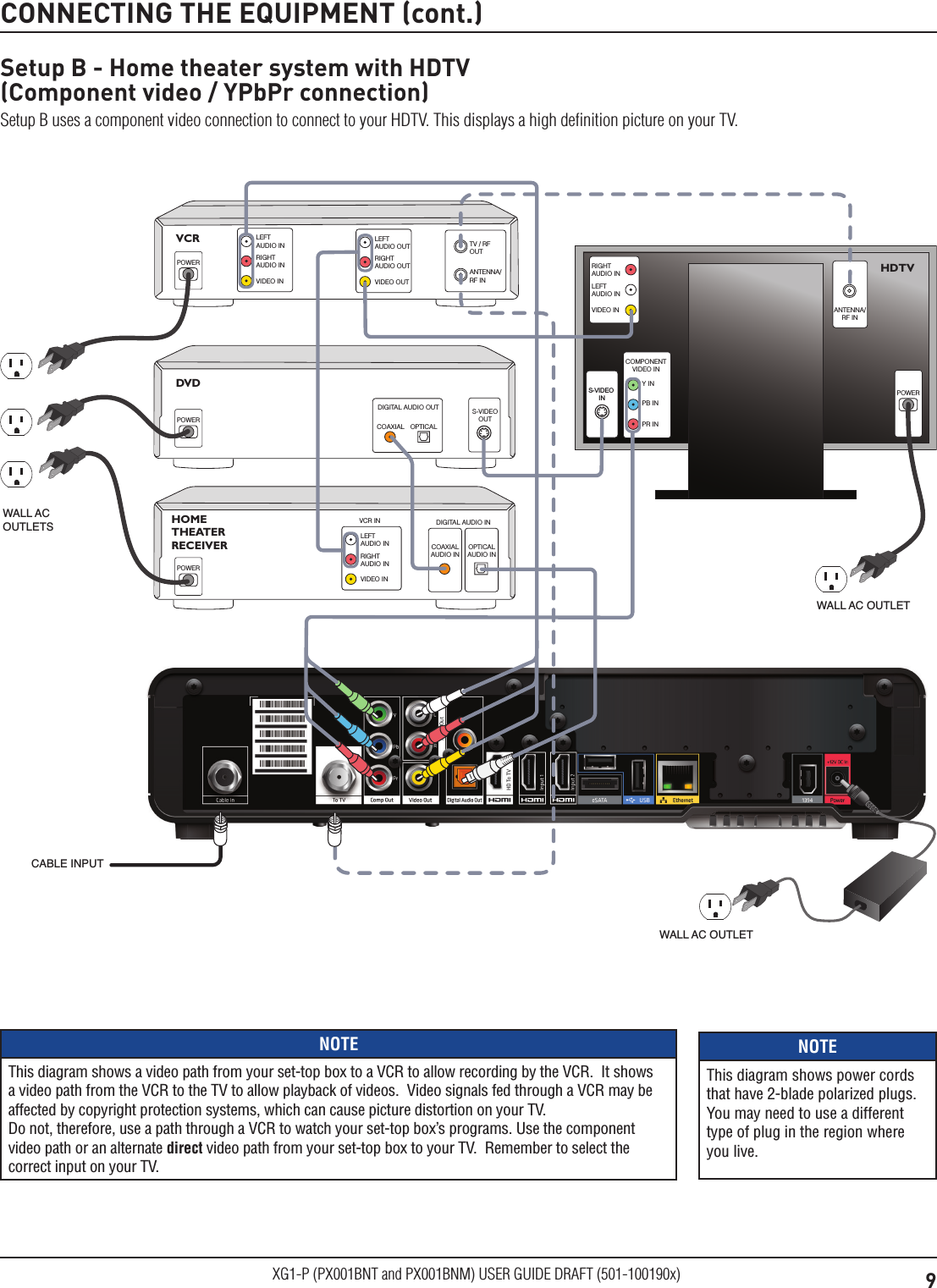 9XG1-P (PX001BNT and PX001BNM) USER GUIDE DRAFT (501-100190x)CONNECTING THE EQUIPMENT (cont.)Setup B - Home theater system with HDTV  (Component video / YPbPr connection)Setup B uses a component video connection to connect to your HDTV. This displays a high deﬁnition picture on your TV.VCRDVDDIGITAL AUDIO OUTOPTICALCOAXIALANTENNA/RF INTV / RF OUTLEFTAUDIO OUTRIGHTAUDIO OUTVIDEO OUTLEFTAUDIO INRIGHTAUDIO INVIDEO INOPTICALAUDIO INCOAXIALAUDIO INDIGITAL AUDIO INHOME THEATER RECEIVERLEFTAUDIO INVCR INRIGHTAUDIO INVIDEO INANTENNA/RF INPB INPR INY INCOMPONENTVIDEO INLEFTAUDIO INRIGHTAUDIO INVIDEO INHDTVPOWERPOWERPOWERPOWERS-VIDEOINS-VIDEOOUTCABLE INPUTWALL ACOUTLETSWALL AC OUTLETWALL AC OUTLETNOTEThis diagram shows a video path from your set-top box to a VCR to allow recording by the VCR.  It shows a video path from the VCR to the TV to allow playback of videos.  Video signals fed through a VCR may be affected by copyright protection systems, which can cause picture distortion on your TV.   Do not, therefore, use a path through a VCR to watch your set-top box&rsquo;s programs. Use the component video path or an alternate direct video path from your set-top box to your TV.  Remember to select the correct input on your TV.NOTEThis diagram shows power cords that have 2-blade polarized plugs. You may need to use a different type of plug in the region where you live.