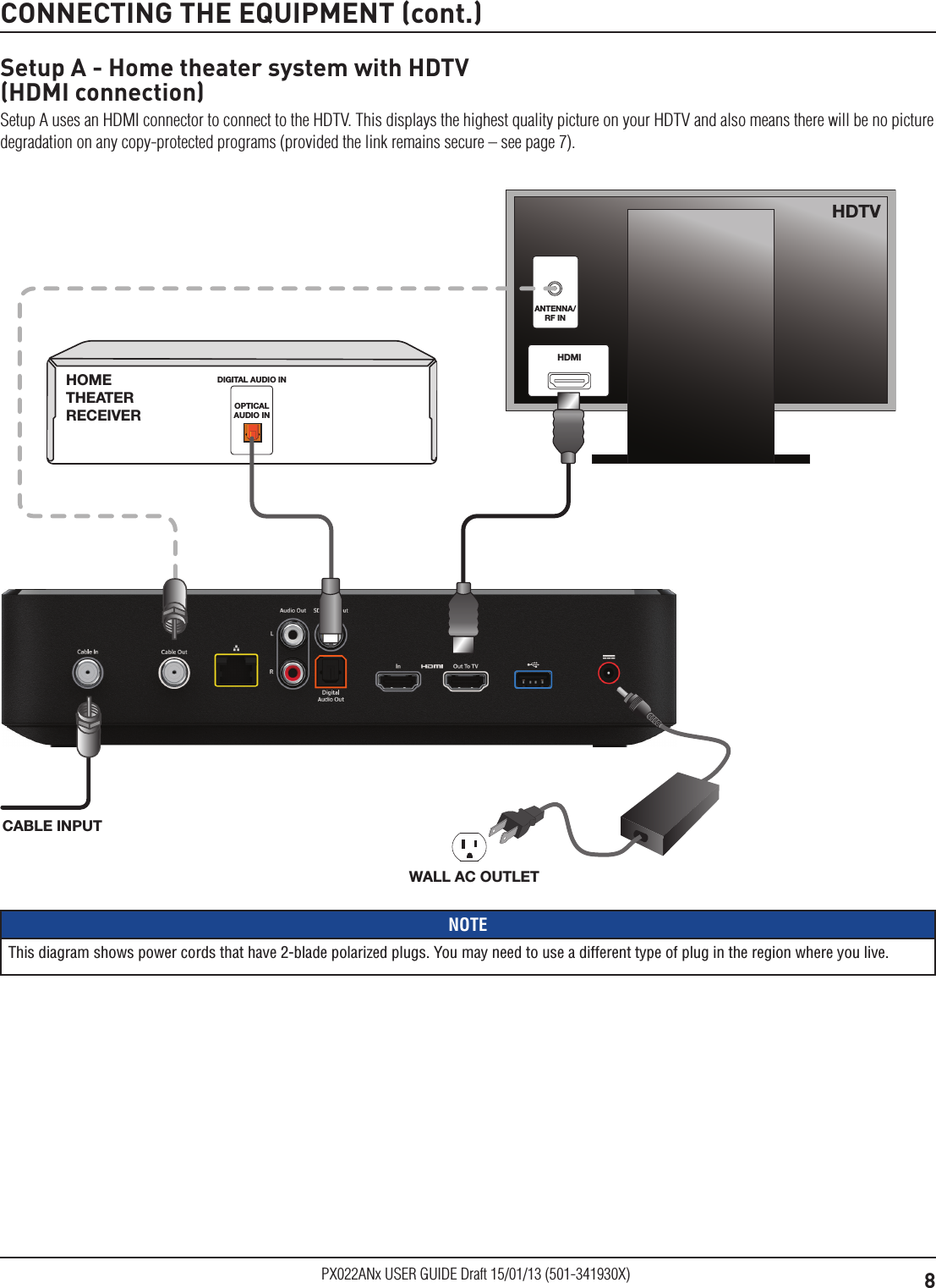 8PX022ANx USER GUIDE Draft 15/01/13 (501-341930X)CONNECTING THE EQUIPMENT (cont.)Setup A - Home theater system with HDTV  (HDMI connection)Setup A uses an HDMI connector to connect to the HDTV. This displays the highest quality picture on your HDTV and also means there will be no picture degradation on any copy-protected programs (provided the link remains secure – see page 7).NOTEThis diagram shows power cords that have 2-blade polarized plugs. You may need to use a different type of plug in the region where you live.OPTICALAUDIO INDIGITAL AUDIO INHOME THEATER RECEIVERANTENNA/RF INHDMIHDTVCABLE INPUTWALL AC OUTLET