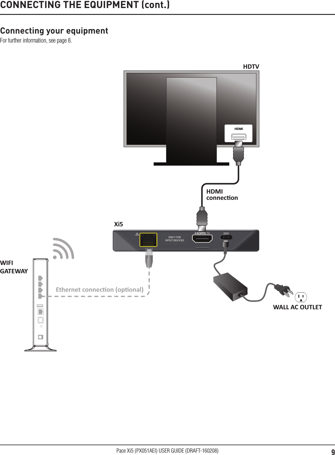 9Pace Xi5 (PX051AEI) USER GUIDE (DRAFT-160208)CONNECTING THE EQUIPMENT (cont.)Connecting your equipmentFor further information, see page 8.HDMIHDTVWIFIGATEWAYWALL AC OUTLETHDMIconneconEthernet connecon (oponal)Xi5