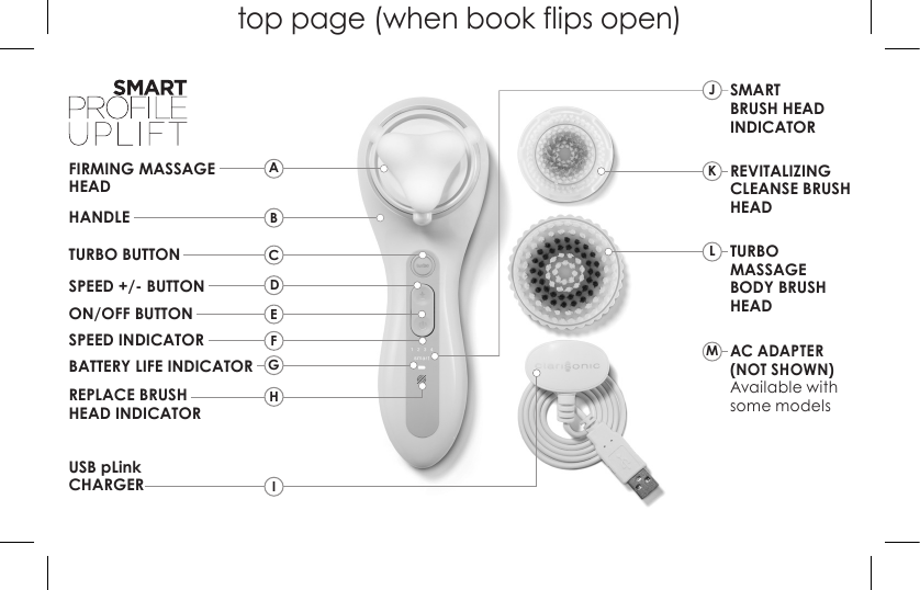 top page (when book flips open)HANDLETURBO BUTTONSPEED +/- BUTTONON/OFF BUTTONREVITALIZING CLEANSE BRUSH HEADTURBO MASSAGE BODY BRUSH HEADSPEED INDICATORSMART  BRUSH HEAD INDICATORBATTERY LIFE INDICATORREPLACE BRUSH  HEAD INDICATORUSB pLink CHARGEREDFIGBCHJKLMAC ADAPTER (NOT SHOWN) Available with some modelsFIRMING MASSAGE HEADA