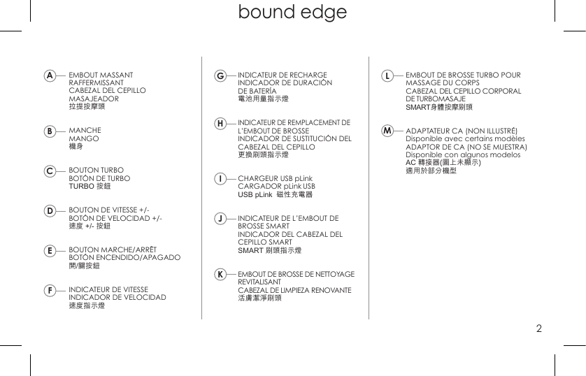 2bound edgeEMBOUT MASSANT  RAFFERMISSANT CABEZAL DEL CEPILLO MASAJEADOR 拉提按摩頭MANCHE MANGO 機身BOUTON TURBO  BOTÓN DE TURBO TURBO 按鈕BOUTON DE VITESSE +/-  BOTÓN DE VELOCIDAD +/- 速度 +/- 按鈕BOUTON MARCHE/ARRÊT BOTÓN ENCENDIDO/APAGADO 開/關按鈕INDICATEUR DE VITESSE INDICADOR DE VELOCIDAD 速度指示燈INDICATEUR DE RECHARGE INDICADOR DE DURACIÓN  DE BATERÍA 電池用量指示燈INDICATEUR DE REMPLACEMENT DE  L’EMBOUT DE BROSSE INDICADOR DE SUSTITUCIÓN DEL  CABEZAL DEL CEPILLO 更換刷頭指示燈CHARGEUR USB pLink CARGADOR pLink USB USB pLin  磁性充電器INDICATEUR DE L’EMBOUT DE  BROSSE SMART INDICADOR DEL CABEZAL DEL CEPILLO SMART SMART 刷頭指示燈EMBOUT DE BROSSE DE NETTOYAGE REVITALISANT CABEZAL DE LIMPIEZA RENOVANTE 活膚潔淨刷頭EMBOUT DE BROSSE TURBO POUR MASSAGE DU CORPS CABEZAL DEL CEPILLO CORPORAL  DE TURBOMASAJE SMART身體按摩刷頭ADAPTATEUR CA (NON ILLUSTRÉ)  Disponible avec certains modèles ADAPTOR DE CA (NO SE MUESTRA) Disponible con algunos modelos AC 轉接器(圖上未顯示)  適用於部分機型 ILJKAMEBFCDGH