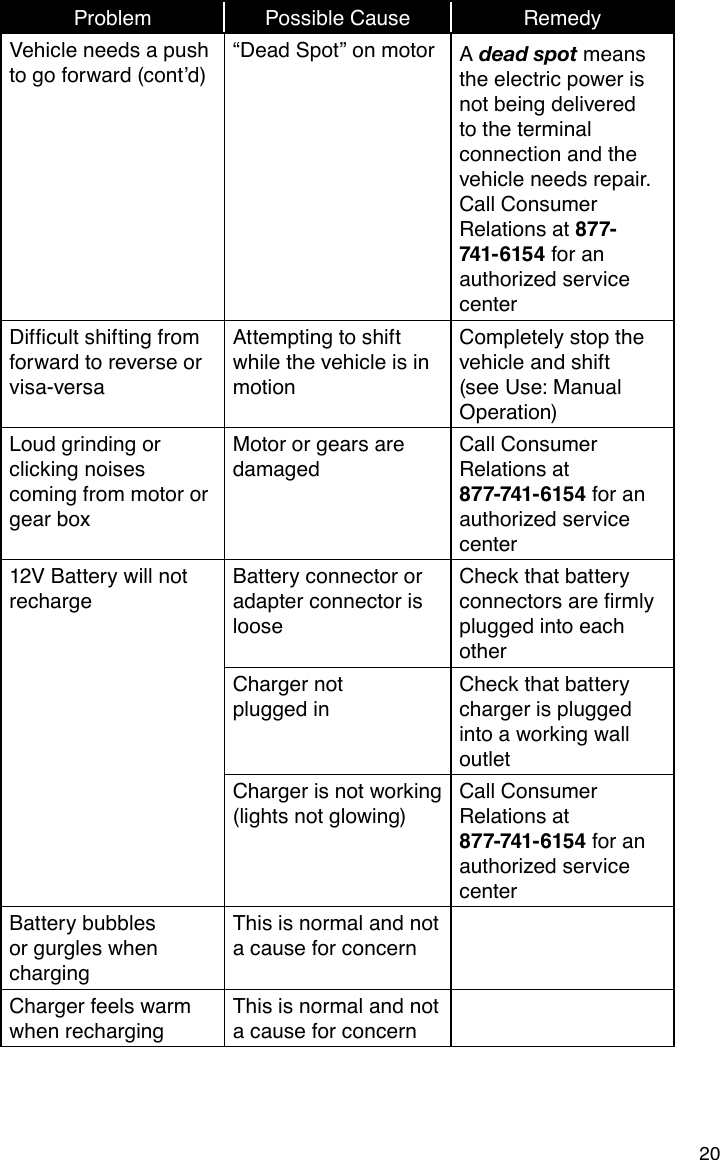 20Problem Possible Cause RemedyVehicle needs a push to go forward (cont’d)“Dead Spot” on motor A dead spot means the electric power is not being delivered to the terminal connection and the vehicle needs repair. Call Consumer Relations at 877-741-6154 for an authorized service centerDifcultshiftingfromforward to reverse or visa-versaAttempting to shift while the vehicle is in motionCompletely stop the vehicle and shift (see Use: Manual Operation)Loud grinding or clicking noises coming from motor or gear boxMotor or gears are damagedCall Consumer Relations at 877-741- 6154 for an authorized service center12V Battery will not rechargeBattery connector or adapter connector is looseCheck that battery connectorsarermlyplugged into each otherCharger not  plugged inCheck that battery charger is plugged into a working wall outletCharger is not working (lights not glowing)Call Consumer Relations at 877-741- 6154 for an authorized service centerBattery bubbles or gurgles when chargingThis is normal and not a cause for concernCharger feels warm when rechargingThis is normal and not a cause for concern