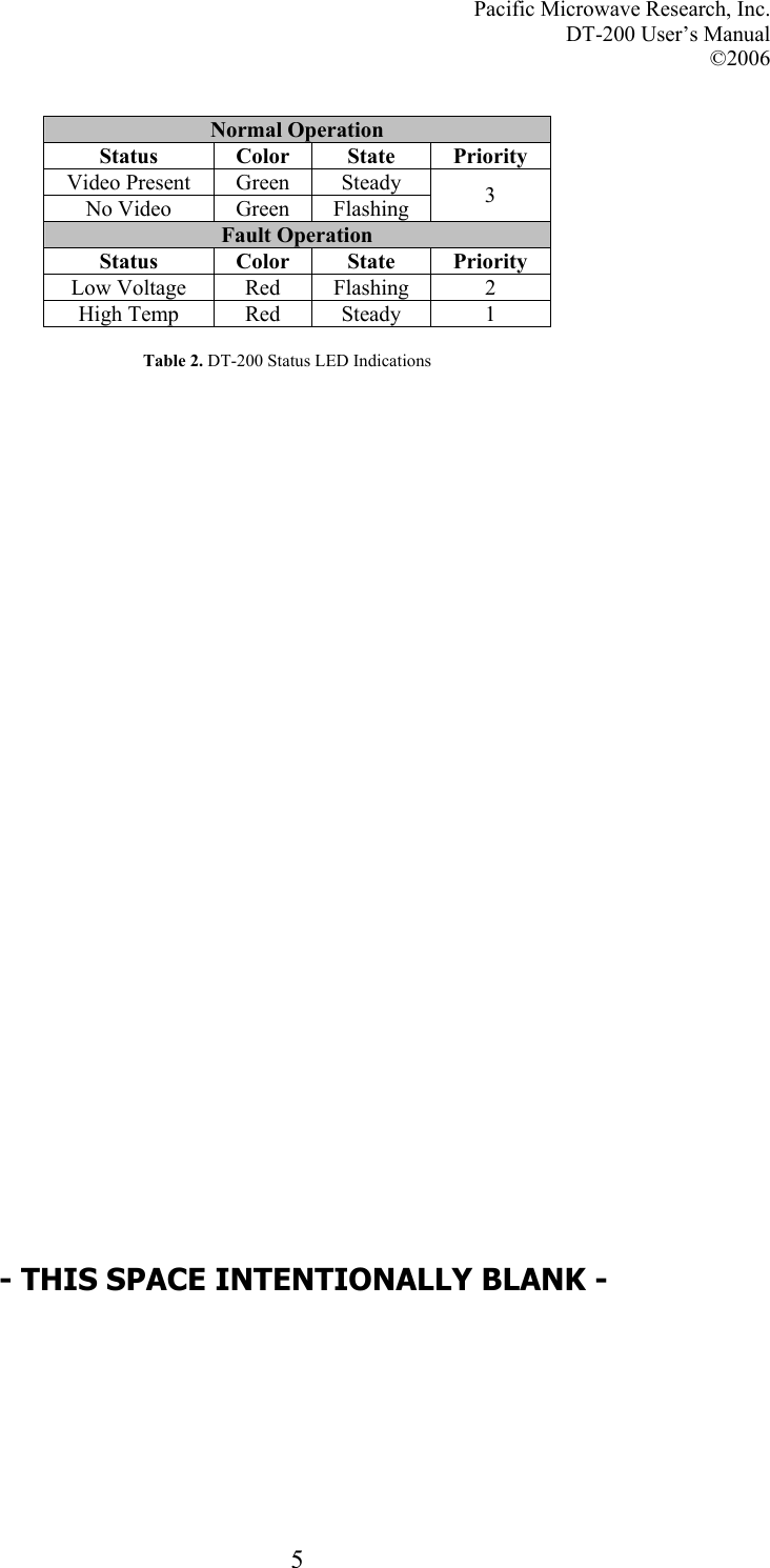 Pacific Microwave Research, Inc. DT-200 User’s Manual  ©2006   5 Normal Operation Status Color State Priority Video Present  Green  Steady No Video  Green  Flashing  3 Fault Operation Status Color State Priority Low Voltage  Red  Flashing  2 High Temp  Red  Steady  1 Table 2. DT-200 Status LED Indications - THIS SPACE INTENTIONALLY BLANK - 