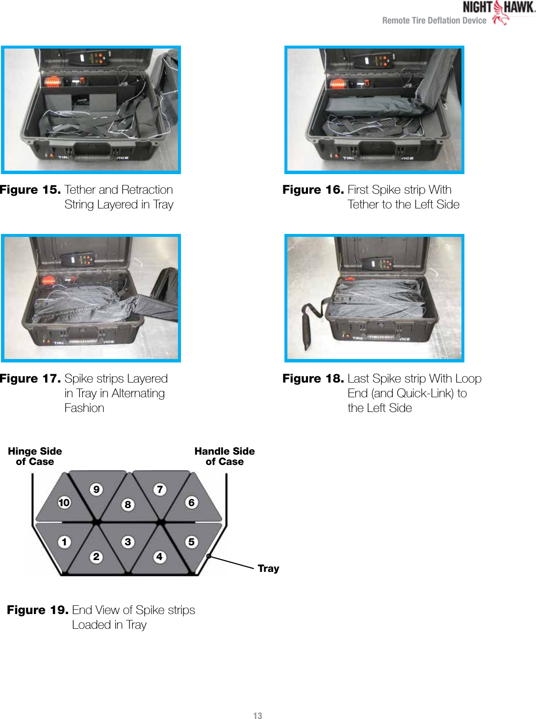 Remote Tire Deﬂation DeviceFigure 15.  Tether and Retraction String Layered in TrayFigure 17.  Spike strips Layered in Tray in Alternating FashionFigure 16.  First Spike strip With Tether to the Left SideFigure 18.   Last Spike strip With Loop End (and Quick-Link) to  the Left SideFigure 19.  End View of Spike strips Loaded in Tray13Tray10 8654321Hinge Sideof CaseHandle Sideof Case9 7