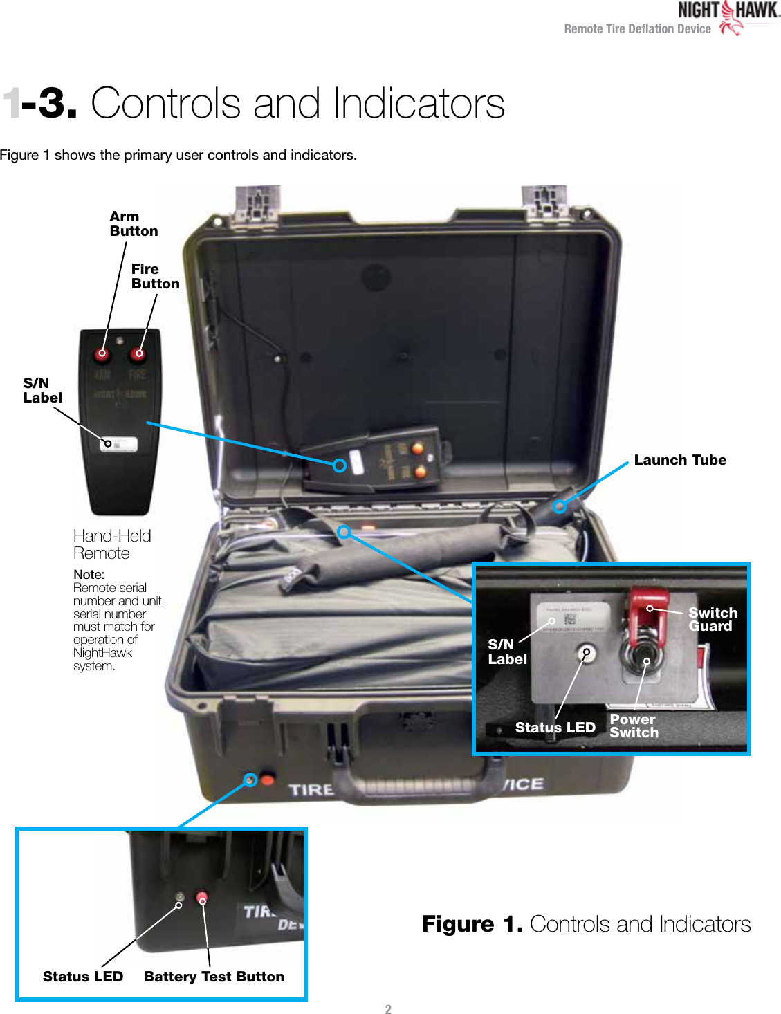 Remote Tire Deﬂation Device1-3. Controls and Indicators Figure 1 shows the primary user controls and indicators.Figure 1. Controls and Indicators Hand-Held RemoteNote:Remote serial number and unit serial number must match for operation of  NightHawk  system.2Arm ButtonS/NLabelLaunch TubeFire ButtonStatus LED PowerSwitchSwitchGuardStatus LED Battery Test ButtonS/NLabel