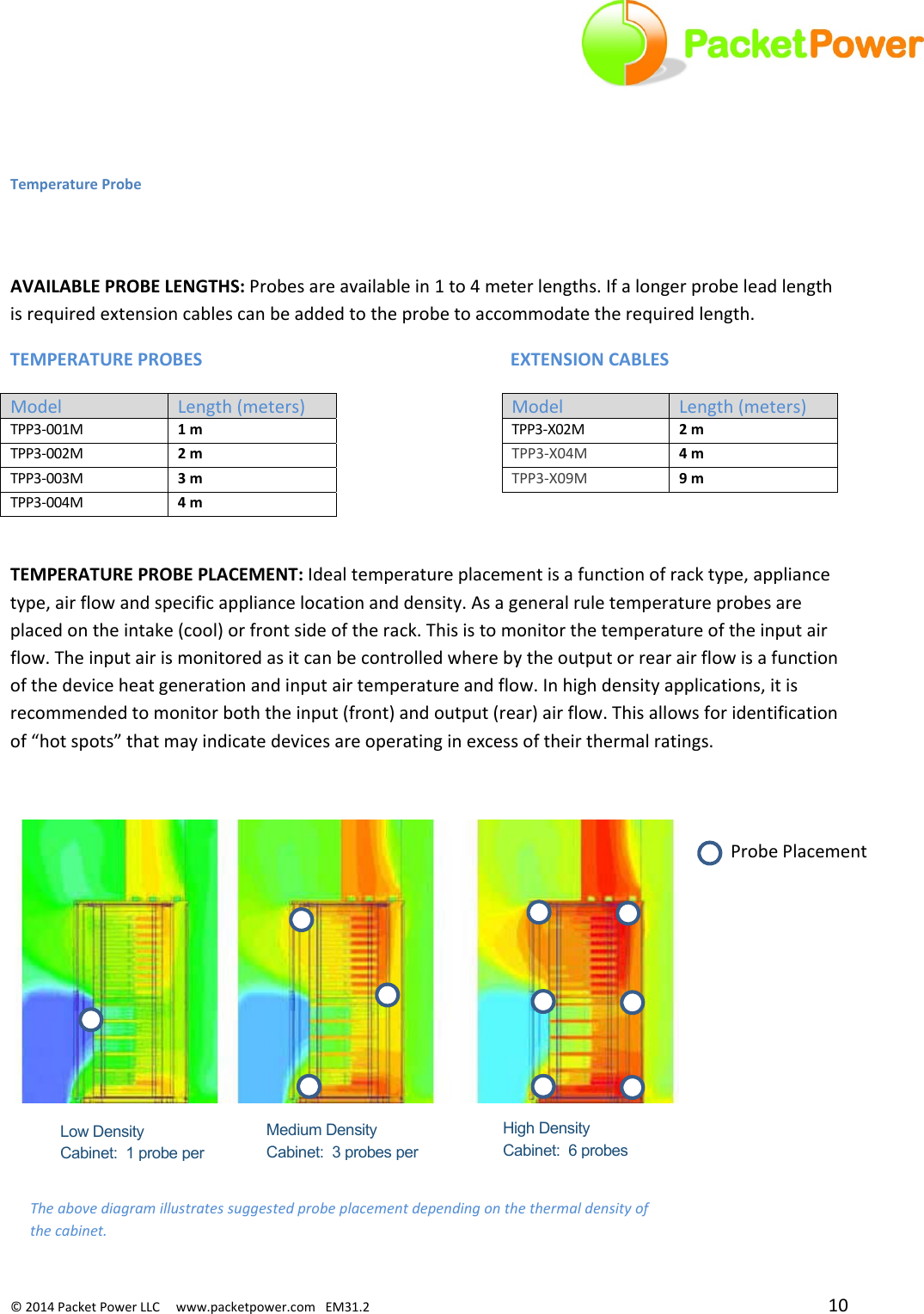 ©2014PacketPowerLLCwww.packetpower.comEM31.2 10AVAILABLEPROBELENGTHS:Probesareavailablein1to4meterlengths.Ifalongerprobeleadlengthisrequiredextensioncablescanbeaddedtotheprobetoaccommodatetherequiredlength.TEMPERATUREPROBES    EXTENSIONCABLESModelLength(meters) ModelLength(meters)TPP3‐001M1mTPP3‐X02M 2mTPP3‐002M2mTPP3‐X04M 4mTPP3‐003M3mTPP3‐X09M 9mTPP3‐004M 4m TEMPERATUREPROBEPLACEMENT:Idealtemperatureplacementisafunctionofracktype,appliancetype,airflowandspecificappliancelocationanddensity.Asageneralruletemperatureprobesareplacedontheintake(cool)orfrontsideoftherack.Thisistomonitorthetemperatureoftheinputairflow.Theinputairismonitoredasitcanbecontrolledwherebytheoutputorrearairflowisafunctionofthedeviceheatgenerationandinputairtemperatureandflow.Inhighdensityapplications,itisrecommendedtomonitorboththeinput(front)andoutput(rear)airflow.Thisallowsforidentificationof“hotspots”thatmayindicatedevicesareoperatinginexcessoftheirthermalratings.TemperatureProbeProbePlacementLow Density Cabinet:  1 probe per Medium Density Cabinet:  3probesper High Density Cabinet:  6probesTheabovediagramillustratessuggestedprobeplacementdependingonthethermaldensityofthecabinet.