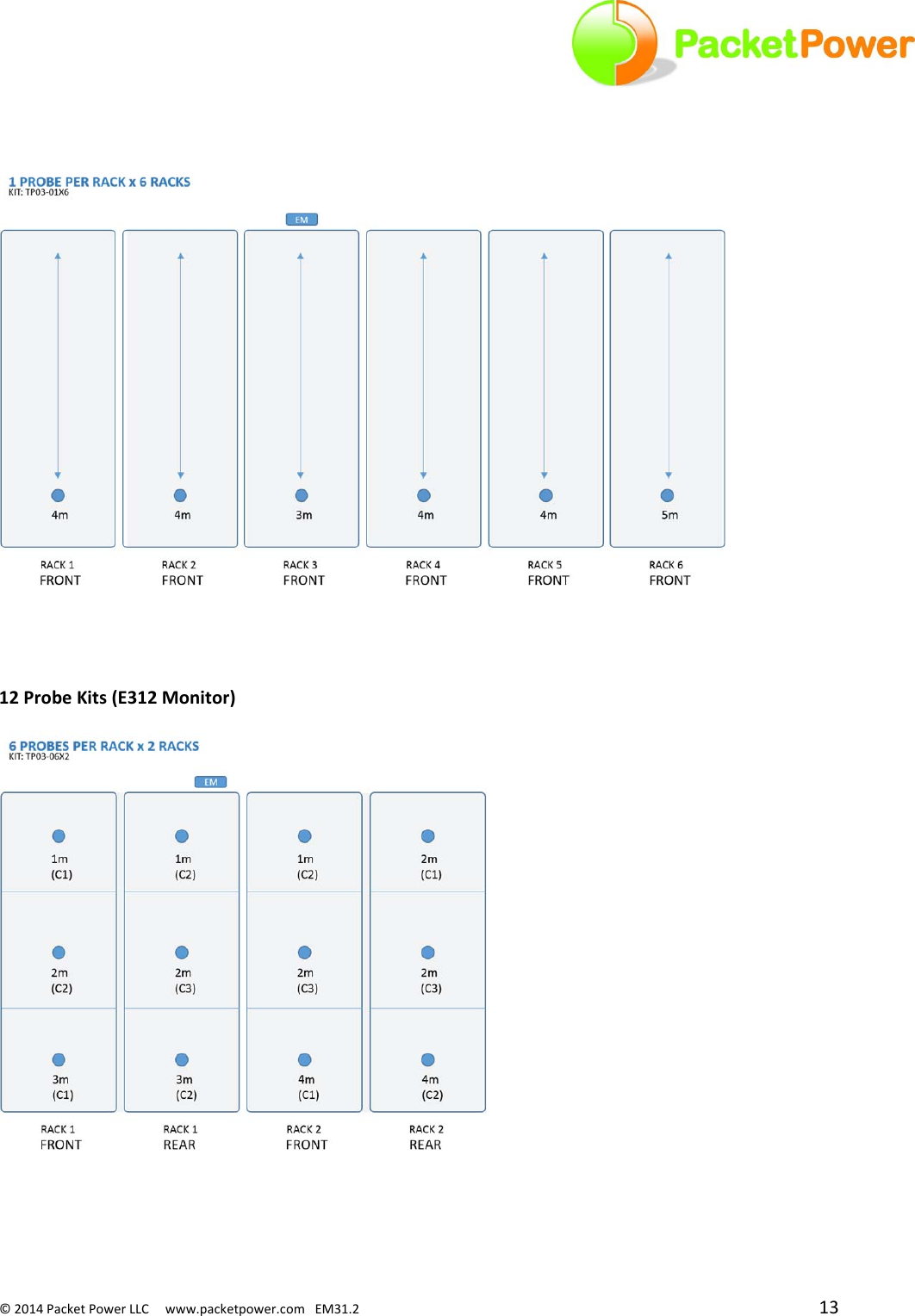 ©2014PacketPowerLLCwww.packetpower.comEM31.2 1312ProbeKits(E312Monitor)
