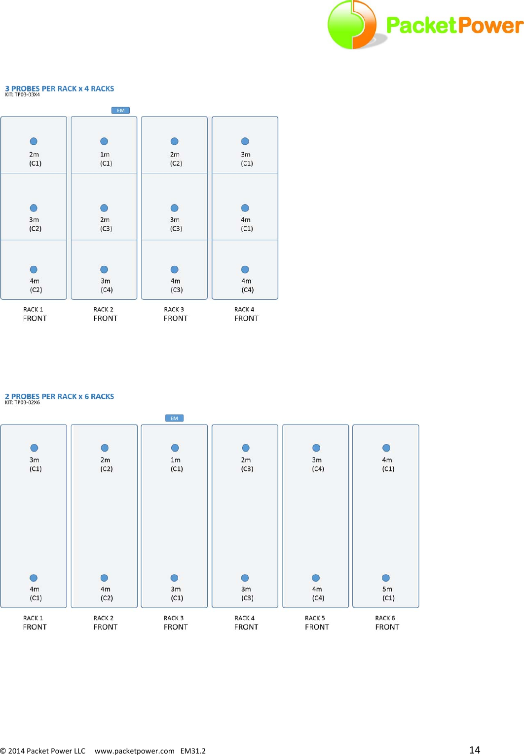 ©2014PacketPowerLLCwww.packetpower.comEM31.2 14