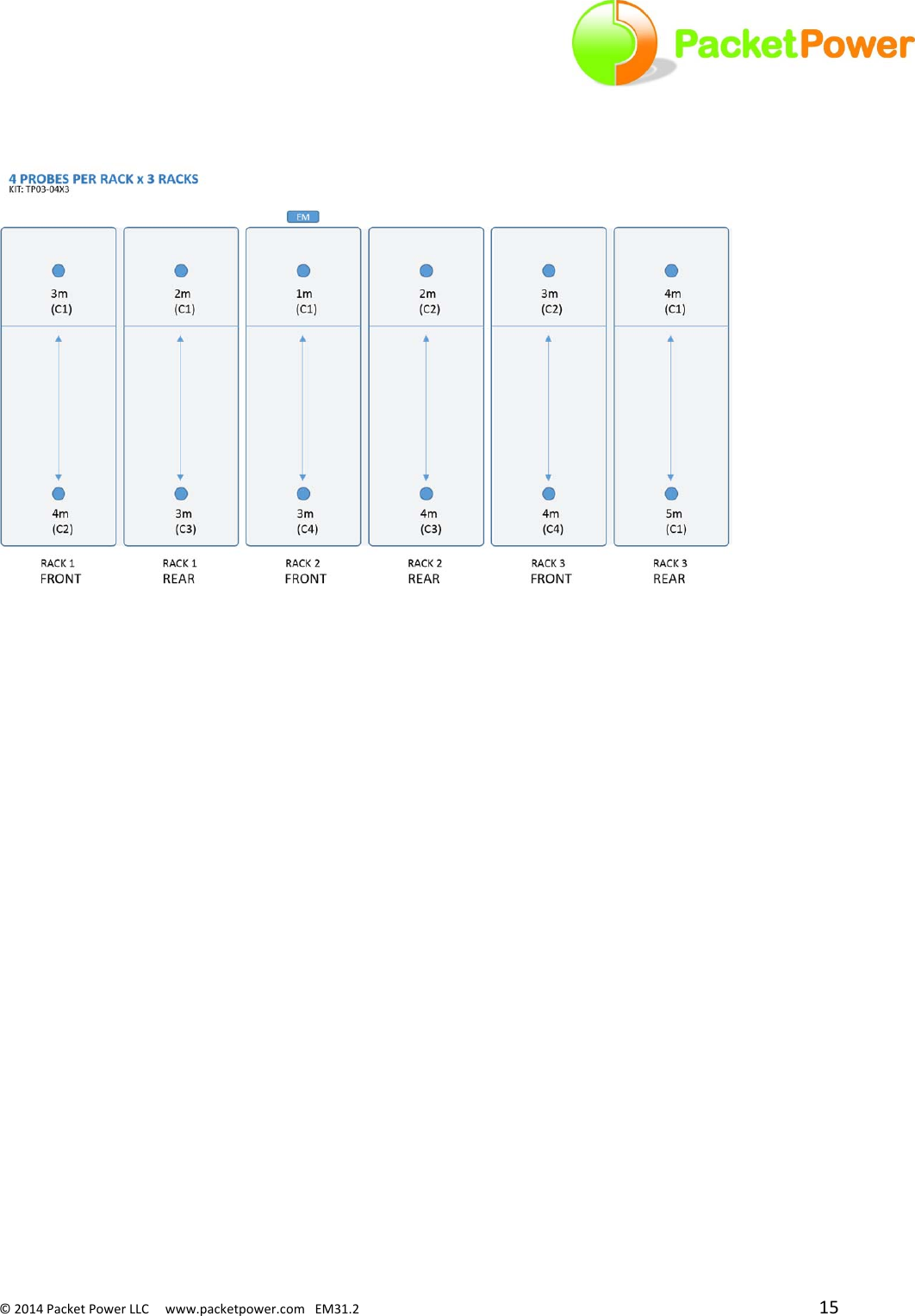 ©2014PacketPowerLLCwww.packetpower.comEM31.2 15