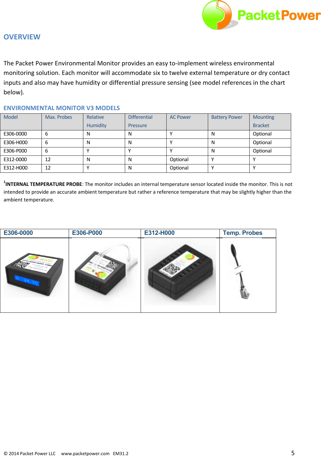 ©2014PacketPowerLLCwww.packetpower.comEM31.2 5OVERVIEWThePacketPowerEnvironmentalMonitorprovidesaneasyto‐implementwirelessenvironmentalmonitoringsolution.Eachmonitorwillaccommodatesixtotwelveexternaltemperatureordrycontactinputsandalsomayhavehumidityordifferentialpressuresensing(seemodelreferencesinthechartbelow).ENVIRONMENTALMONITORV3MODELSModelMax.ProbesRelativeHumidityDifferentialPressureACPower BatteryPowerMountingBracketE306‐0000 6NN Y N OptionalE306‐H000 6NN Y N OptionalE306‐P000 6YY Y N OptionalE312‐0000 12NNOptional Y YE312‐H000 12YNOptional Y Y 1INTERNALTEMPERATUREPROBE:Themonitorincludesaninternaltemperaturesensorlocatedinsidethemonitor.Thisisnotintendedtoprovideanaccurateambienttemperaturebutratherareferencetemperaturethatmaybeslightlyhigherthantheambienttemperature.E306-0000  E306-P000E312-H000 Temp. Probes 