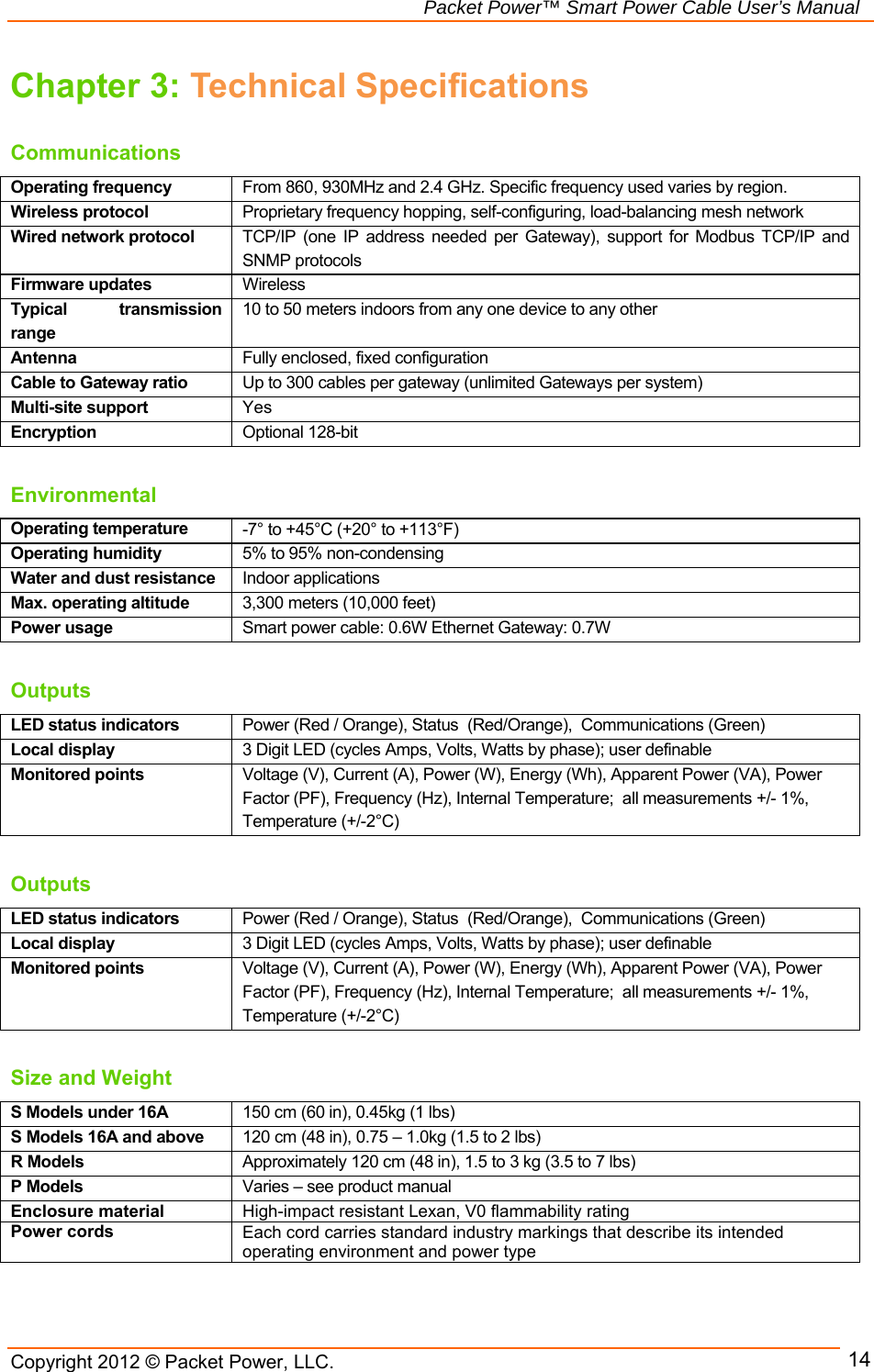   Packet Power™ Smart Power Cable User’s Manual Copyright 2012 © Packet Power, LLC.      14Chapter 3: Technical Specifications  Communications Operating frequency From 860, 930MHz and 2.4 GHz. Specific frequency used varies by region. Wireless protocol  Proprietary frequency hopping, self-configuring, load-balancing mesh network Wired network protocol  TCP/IP  (one  IP  address  needed  per  Gateway),  support  for  Modbus  TCP/IP  and SNMP protocols Firmware updates  Wireless Typical  transmission range 10 to 50 meters indoors from any one device to any other Antenna  Fully enclosed, fixed configuration Cable to Gateway ratio  Up to 300 cables per gateway (unlimited Gateways per system) Multi-site support  Yes Encryption  Optional 128-bit  Environmental Operating temperature  -7° to +45°C (+20° to +113°F) Operating humidity 5% to 95% non-condensing Water and dust resistance  Indoor applications Max. operating altitude 3,300 meters (10,000 feet) Power usage  Smart power cable: 0.6W Ethernet Gateway: 0.7W  Outputs LED status indicators   Power (Red / Orange), Status  (Red/Orange),  Communications (Green) Local display 3 Digit LED (cycles Amps, Volts, Watts by phase); user definable  Monitored points  Voltage (V), Current (A), Power (W), Energy (Wh), Apparent Power (VA), Power Factor (PF), Frequency (Hz), Internal Temperature;  all measurements +/- 1%, Temperature (+/-2°C)  Outputs LED status indicators   Power (Red / Orange), Status  (Red/Orange),  Communications (Green) Local display 3 Digit LED (cycles Amps, Volts, Watts by phase); user definable  Monitored points  Voltage (V), Current (A), Power (W), Energy (Wh), Apparent Power (VA), Power Factor (PF), Frequency (Hz), Internal Temperature;  all measurements +/- 1%, Temperature (+/-2°C)  Size and Weight  S Models under 16A 150 cm (60 in), 0.45kg (1 lbs) S Models 16A and above  120 cm (48 in), 0.75 – 1.0kg (1.5 to 2 lbs) R Models  Approximately 120 cm (48 in), 1.5 to 3 kg (3.5 to 7 lbs) P Models  Varies – see product manual Enclosure material  High-impact resistant Lexan, V0 flammability rating Power cords  Each cord carries standard industry markings that describe its intended operating environment and power type  