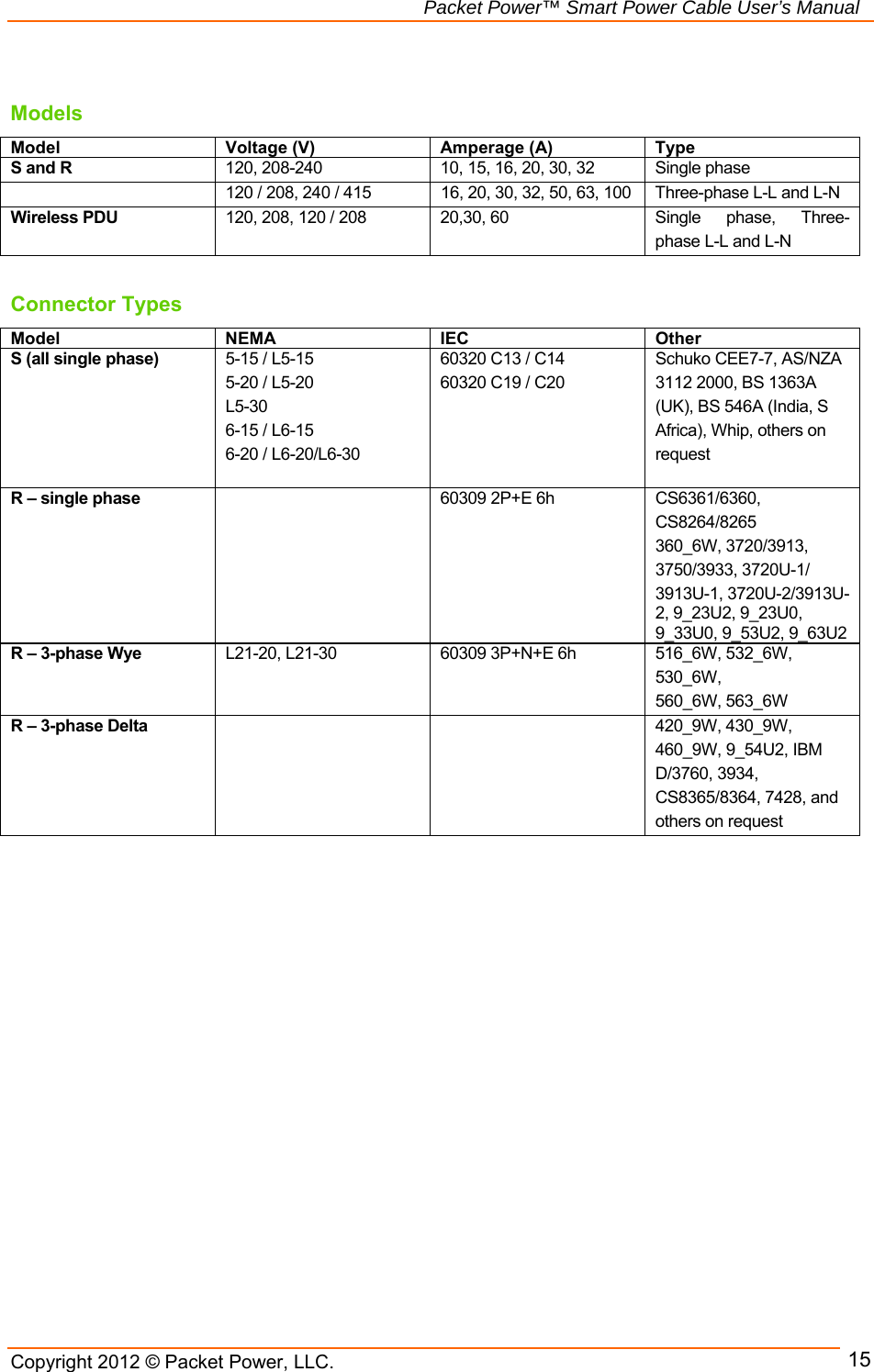   Packet Power™ Smart Power Cable User’s Manual Copyright 2012 © Packet Power, LLC.      15 Models Model Voltage (V)Amperage (A) Type S and R 120, 208-240  10, 15, 16, 20, 30, 32  Single phase  120 / 208, 240 / 415   16, 20, 30, 32, 50, 63, 100  Three-phase L-L and L-N Wireless PDU  120, 208, 120 / 208  20,30, 60  Single  phase,  Three-phase L-L and L-N  Connector Types Model  NEMA IEC Other S (all single phase)  5-15 / L5-15 5-20 / L5-20 L5-30 6-15 / L6-15 6-20 / L6-20/L6-30 60320 C13 / C14 60320 C19 / C20  Schuko CEE7-7, AS/NZA 3112 2000, BS 1363A (UK), BS 546A (India, S Africa), Whip, others on request  R – single phase    60309 2P+E 6h  CS6361/6360, CS8264/8265 360_6W, 3720/3913, 3750/3933, 3720U-1/  3913U-1, 3720U-2/3913U-2, 9_23U2, 9_23U0, 9_33U0, 9_53U2, 9_63U2 R – 3-phase Wye  L21-20, L21-30  60309 3P+N+E 6h  516_6W, 532_6W, 530_6W,  560_6W, 563_6W R – 3-phase Delta      420_9W, 430_9W, 460_9W, 9_54U2, IBM D/3760, 3934, CS8365/8364, 7428, and others on request       