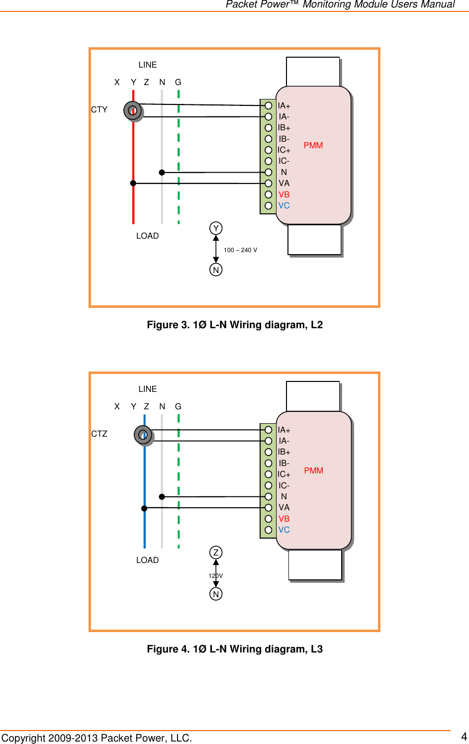   Packet Power™ Monitoring Module Users Manual Copyright 2009-2013 Packet Power, LLC.     4                       PMM LINE LOAD X Y Z N IA+ IA- IB+ IB- N IC- IC+ VA VB VC Y N G CTY 100 – 240 V Figure 3. 1Ø L-N Wiring diagram, L2           PMM LINE LOAD X Y Z N IA+ IA- IB+ IB- N IC- IC+ VA VB VC Z N 120V G CTZ Figure 4. 1Ø L-N Wiring diagram, L3 