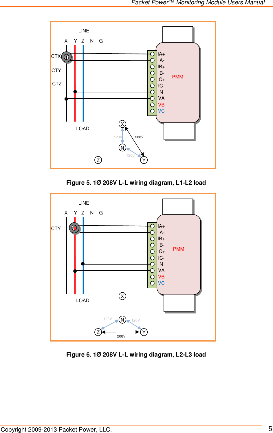   Packet Power™ Monitoring Module Users Manual Copyright 2009-2013 Packet Power, LLC.     5                        PMM LINE LOAD X Y Z N IA+ IA- IB+ IB- N IC- IC+ VA VB VC X Y Z N 208V 120V 120V G CTX CTY CTZ           PMM LINE LOAD X Y Z N IA+ IA- IB+ IB- N IC- IC+ VA VB VC X Y Z N 208V 120V 120V G CTY  Figure 5. 1Ø 208V L-L wiring diagram, L1-L2 load Figure 6. 1Ø 208V L-L wiring diagram, L2-L3 load 