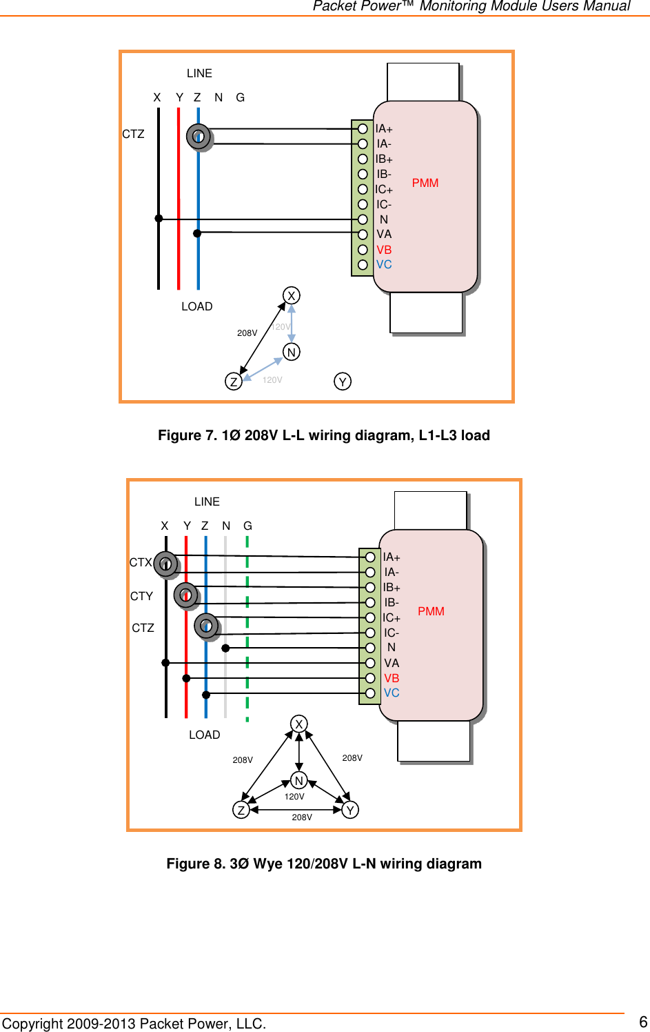   Packet Power™ Monitoring Module Users Manual Copyright 2009-2013 Packet Power, LLC.     6                        PMM LINE LOAD X Y Z N IA+ IA- IB+ IB- N IC- IC+ VA VB VC X Y Z N 208V 120V 120V G CTZ           PMM LINE LOAD X Y Z N IA+ IA- IB+ IB- N IC- IC+ VA VB VC X Y Z N 208V 208V 208V 120V G CTX CTY CTZ Figure 8. 3Ø Wye 120/208V L-N wiring diagram Figure 7. 1Ø 208V L-L wiring diagram, L1-L3 load 