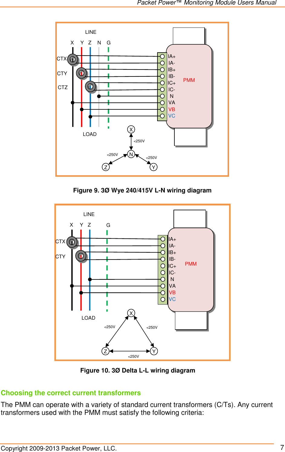   Packet Power™ Monitoring Module Users Manual Copyright 2009-2013 Packet Power, LLC.     7   Figure 9. 3Ø Wye 240/415V L-N wiring diagram      Choosing the correct current transformers The PMM can operate with a variety of standard current transformers (C/Ts). Any current transformers used with the PMM must satisfy the following criteria:              PMM LINE LOAD X Y Z N IA+ IA- IB+ IB- N IC- IC+ VA VB VC X Y Z N &lt;250V G CTX CTY CTZ &lt;250V &lt;250V      PMM LINE LOAD X Y Z IA+ IA- IB+ IB- N IC- IC+ VA VB VC X Y Z &lt;250V &lt;250V &lt;250V G CTX CTY Figure 10. 3Ø Delta L-L wiring diagram 