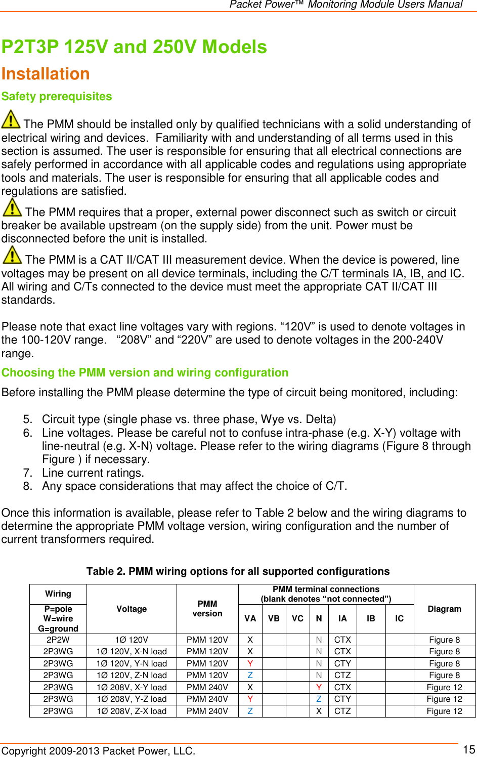   Packet Power™ Monitoring Module Users Manual Copyright 2009-2013 Packet Power, LLC.     15 P2T3P 125V and 250V Models Installation Safety prerequisites  The PMM should be installed only by qualified technicians with a solid understanding of electrical wiring and devices.  Familiarity with and understanding of all terms used in this section is assumed. The user is responsible for ensuring that all electrical connections are safely performed in accordance with all applicable codes and regulations using appropriate tools and materials. The user is responsible for ensuring that all applicable codes and regulations are satisfied.   The PMM requires that a proper, external power disconnect such as switch or circuit breaker be available upstream (on the supply side) from the unit. Power must be disconnected before the unit is installed.   The PMM is a CAT II/CAT III measurement device. When the device is powered, line voltages may be present on all device terminals, including the C/T terminals IA, IB, and IC. All wiring and C/Ts connected to the device must meet the appropriate CAT II/CAT III standards.    Please note that exact line voltages vary with regions. “120V” is used to denote voltages in the 100-120V range.   “208V” and “220V” are used to denote voltages in the 200-240V range. Choosing the PMM version and wiring configuration Before installing the PMM please determine the type of circuit being monitored, including:  5.  Circuit type (single phase vs. three phase, Wye vs. Delta) 6.  Line voltages. Please be careful not to confuse intra-phase (e.g. X-Y) voltage with line-neutral (e.g. X-N) voltage. Please refer to the wiring diagrams (Figure 8 through Figure ) if necessary. 7.  Line current ratings. 8.  Any space considerations that may affect the choice of C/T.  Once this information is available, please refer to Table 2 below and the wiring diagrams to determine the appropriate PMM voltage version, wiring configuration and the number of current transformers required.  Table 2. PMM wiring options for all supported configurations Wiring Voltage PMM version PMM terminal connections (blank denotes “not connected”) Diagram P=pole W=wire G=ground VA VB VC N IA IB IC 2P2W 1Ø 120V PMM 120V X   N CTX   Figure 8 2P3WG 1Ø 120V, X-N load PMM 120V X   N CTX   Figure 8 2P3WG 1Ø 120V, Y-N load PMM 120V Y   N CTY   Figure 8 2P3WG 1Ø 120V, Z-N load PMM 120V Z   N CTZ   Figure 8 2P3WG 1Ø 208V, X-Y load PMM 240V X   Y CTX   Figure 12 2P3WG 1Ø 208V, Y-Z load PMM 240V Y   Z CTY   Figure 12 2P3WG 1Ø 208V, Z-X load PMM 240V Z   X CTZ   Figure 12 