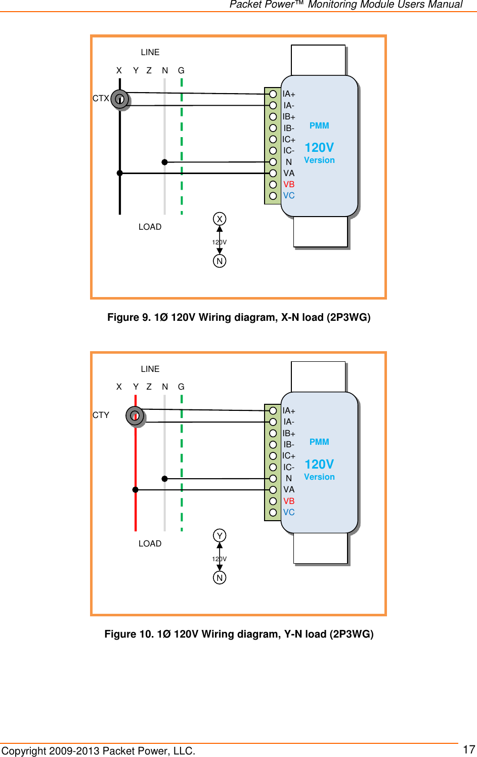   Packet Power™ Monitoring Module Users Manual Copyright 2009-2013 Packet Power, LLC.     17                PMM  120V Version LINE LOAD X Y Z N IA+ IA- IB+ IB- N IC- IC+ VA VB VC X N 120V G CTX Figure 9. 1Ø 120V Wiring diagram, X-N load (2P3WG)     PMM  120V Version LINE LOAD X Y Z N IA+ IA- IB+ IB- N IC- IC+ VA VB VC Y N 120V G CTY Figure 10. 1Ø 120V Wiring diagram, Y-N load (2P3WG) 