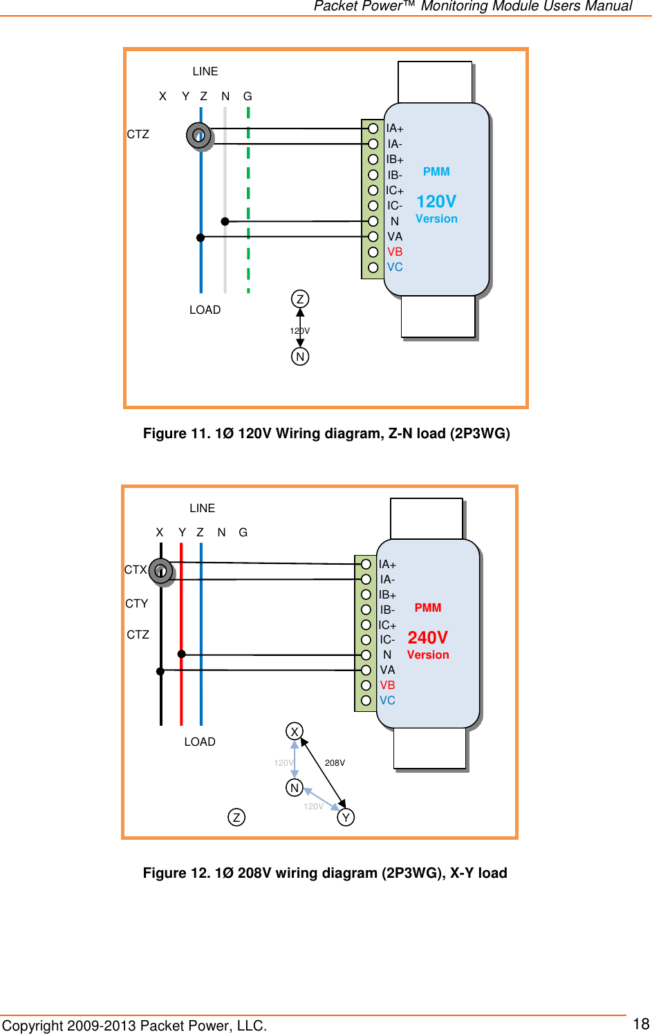   Packet Power™ Monitoring Module Users Manual Copyright 2009-2013 Packet Power, LLC.     18                PMM  240V Version LINE LOAD X Y Z N IA+ IA- IB+ IB- N IC- IC+ VA VB VC X Y Z N 208V 120V 120V G CTX CTY CTZ Figure 12. 1Ø 208V wiring diagram (2P3WG), X-Y load     PMM  120V Version LINE LOAD X Y Z N IA+ IA- IB+ IB- N IC- IC+ VA VB VC Z N 120V G CTZ Figure 11. 1Ø 120V Wiring diagram, Z-N load (2P3WG) 