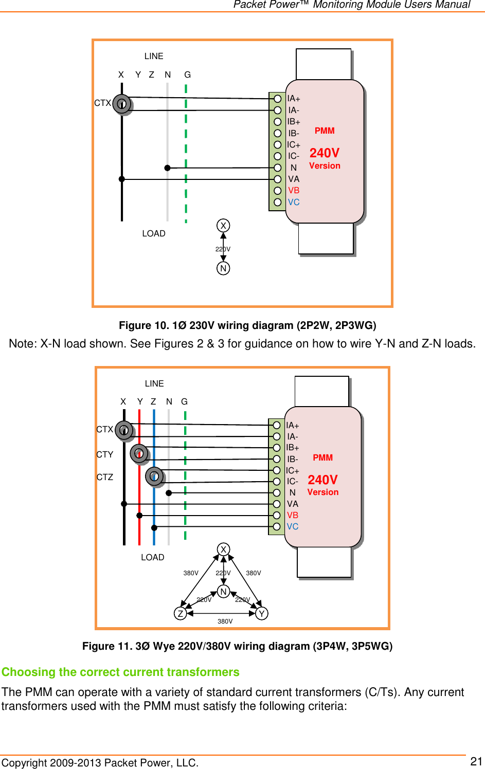   Packet Power™ Monitoring Module Users Manual Copyright 2009-2013 Packet Power, LLC.     21    Note: X-N load shown. See Figures 2 &amp; 3 for guidance on how to wire Y-N and Z-N loads.       Choosing the correct current transformers The PMM can operate with a variety of standard current transformers (C/Ts). Any current transformers used with the PMM must satisfy the following criteria:        PMM  240V Version LINE LOAD X Y Z N IA+ IA- IB+ IB- N IC- IC+ VA VB VC X N 220V G CTX     PMM  240V Version LINE LOAD X Y Z N IA+ IA- IB+ IB- N IC- IC+ VA VB VC X Y Z N 380V 380V 380V 220V 220V 220V G CTX CTY CTZ Figure 10. 1Ø 230V wiring diagram (2P2W, 2P3WG) Figure 11. 3Ø Wye 220V/380V wiring diagram (3P4W, 3P5WG) 