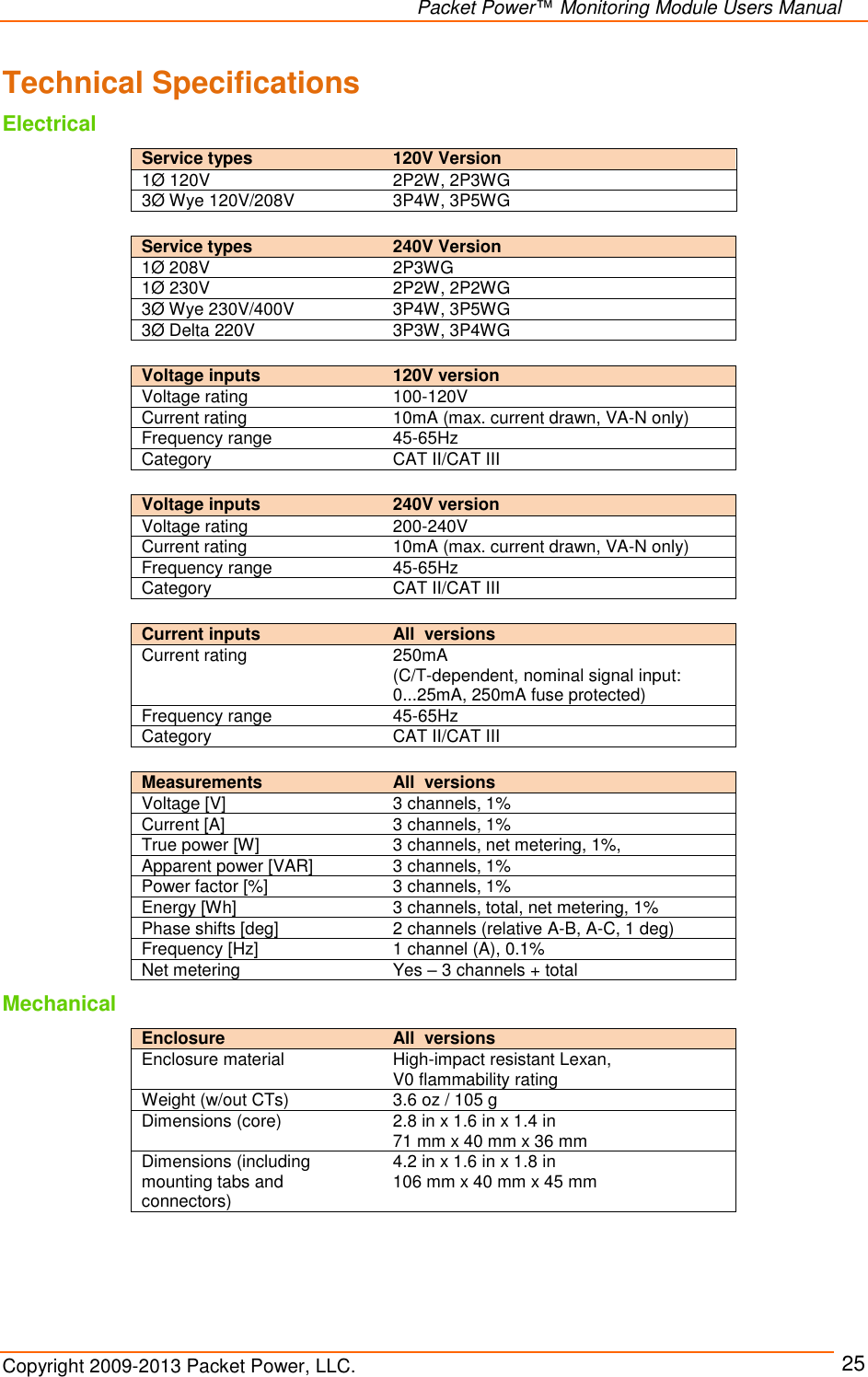   Packet Power™ Monitoring Module Users Manual Copyright 2009-2013 Packet Power, LLC.     25 Technical Specifications Electrical   Service types    240V Version 1Ø 208V 2P3WG 1Ø 230V 2P2W, 2P2WG 3Ø Wye 230V/400V 3P4W, 3P5WG 3Ø Delta 220V 3P3W, 3P4WG  Voltage inputs  120V version Voltage rating 100-120V Current rating 10mA (max. current drawn, VA-N only) Frequency range 45-65Hz Category CAT II/CAT III  Voltage inputs  240V version Voltage rating 200-240V Current rating 10mA (max. current drawn, VA-N only) Frequency range 45-65Hz Category CAT II/CAT III  Current inputs  All  versions Current rating 250mA (C/T-dependent, nominal signal input: 0...25mA, 250mA fuse protected) Frequency range 45-65Hz Category CAT II/CAT III  Measurements  All  versions Voltage [V] 3 channels, 1% Current [A] 3 channels, 1% True power [W] 3 channels, net metering, 1%, Apparent power [VAR] 3 channels, 1% Power factor [%] 3 channels, 1% Energy [Wh] 3 channels, total, net metering, 1% Phase shifts [deg] 2 channels (relative A-B, A-C, 1 deg) Frequency [Hz] 1 channel (A), 0.1% Net metering Yes – 3 channels + total Mechanical Enclosure  All  versions Enclosure material High-impact resistant Lexan,  V0 flammability rating Weight (w/out CTs) 3.6 oz / 105 g Dimensions (core) 2.8 in x 1.6 in x 1.4 in 71 mm x 40 mm x 36 mm Dimensions (including mounting tabs and connectors) 4.2 in x 1.6 in x 1.8 in  106 mm x 40 mm x 45 mm Service types  120V Version 1Ø 120V 2P2W, 2P3WG 3Ø Wye 120V/208V 3P4W, 3P5WG 