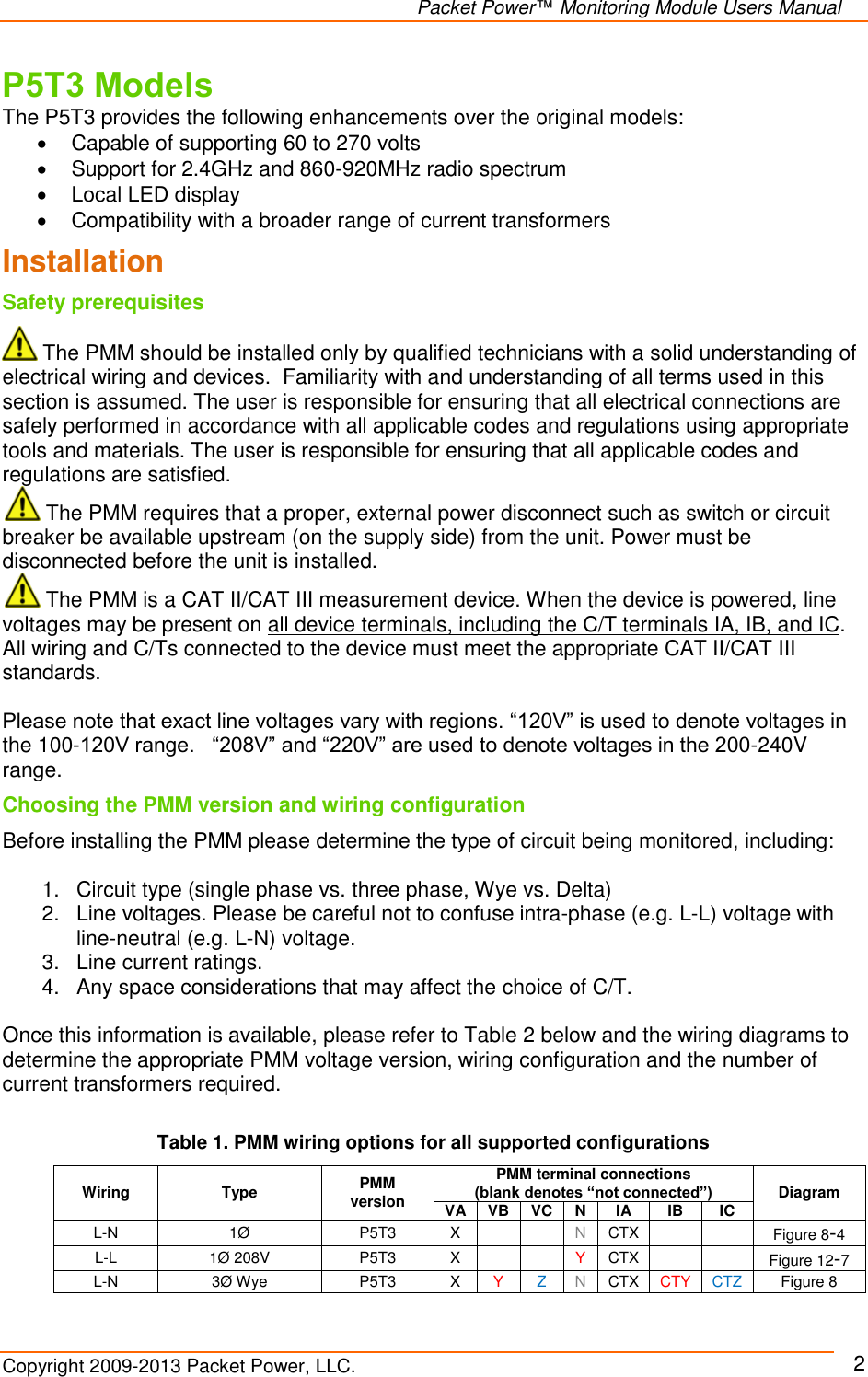   Packet Power™ Monitoring Module Users Manual Copyright 2009-2013 Packet Power, LLC.     2 P5T3 Models The P5T3 provides the following enhancements over the original models:   Capable of supporting 60 to 270 volts   Support for 2.4GHz and 860-920MHz radio spectrum   Local LED display   Compatibility with a broader range of current transformers Installation Safety prerequisites  The PMM should be installed only by qualified technicians with a solid understanding of electrical wiring and devices.  Familiarity with and understanding of all terms used in this section is assumed. The user is responsible for ensuring that all electrical connections are safely performed in accordance with all applicable codes and regulations using appropriate tools and materials. The user is responsible for ensuring that all applicable codes and regulations are satisfied.   The PMM requires that a proper, external power disconnect such as switch or circuit breaker be available upstream (on the supply side) from the unit. Power must be disconnected before the unit is installed.   The PMM is a CAT II/CAT III measurement device. When the device is powered, line voltages may be present on all device terminals, including the C/T terminals IA, IB, and IC. All wiring and C/Ts connected to the device must meet the appropriate CAT II/CAT III standards.    Please note that exact line voltages vary with regions. “120V” is used to denote voltages in the 100-120V range.   “208V” and “220V” are used to denote voltages in the 200-240V range. Choosing the PMM version and wiring configuration Before installing the PMM please determine the type of circuit being monitored, including:  1.  Circuit type (single phase vs. three phase, Wye vs. Delta) 2.  Line voltages. Please be careful not to confuse intra-phase (e.g. L-L) voltage with line-neutral (e.g. L-N) voltage.  3.  Line current ratings. 4.  Any space considerations that may affect the choice of C/T.  Once this information is available, please refer to Table 2 below and the wiring diagrams to determine the appropriate PMM voltage version, wiring configuration and the number of current transformers required.  Table 1. PMM wiring options for all supported configurations Wiring Type PMM version PMM terminal connections (blank denotes “not connected”) Diagram VA VB VC N IA IB IC L-N 1Ø P5T3 X   N CTX   Figure 8-4 L-L 1Ø 208V P5T3 X   Y CTX   Figure 12-7 L-N 3Ø Wye P5T3 X Y Z N CTX CTY CTZ Figure 8 