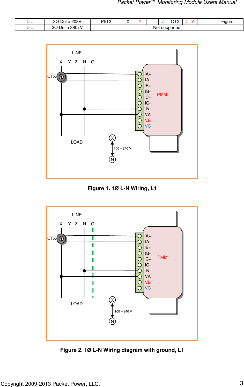   Packet Power™ Monitoring Module Users Manual Copyright 2009-2013 Packet Power, LLC.     3 L-L 3Ø Delta 208V P5T3 X Y  Z CTX CTY  Figure  L-L 3Ø Delta 380+V Not supported                      PMM LINE LOAD X Y Z N IA+ IA- IB+ IB- N IC- IC+ VA VB VC X N 100 – 240 V G CTX Figure 1. 1Ø L-N Wiring, L1           PMM LINE LOAD X Y Z N IA+ IA- IB+ IB- N IC- IC+ VA VB VC X N G CTX 100 – 240 V Figure 2. 1Ø L-N Wiring diagram with ground, L1 