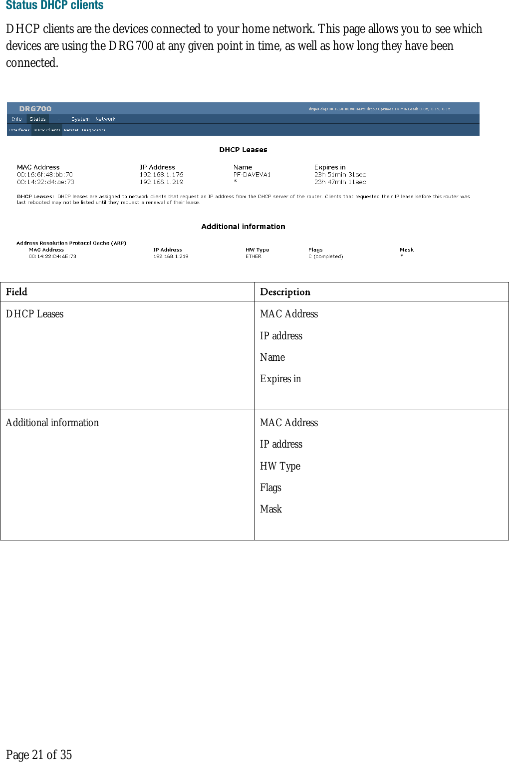  Page 21 of 35 Status DHCP clients DHCP clients are the devices connected to your home network. This page allows you to see which devices are using the DRG700 at any given point in time, as well as how long they have been connected.   Field Description  DHCP Leases  MAC Address IP address Name Expires in  Additional information  MAC Address IP address HW Type Flags Mask     