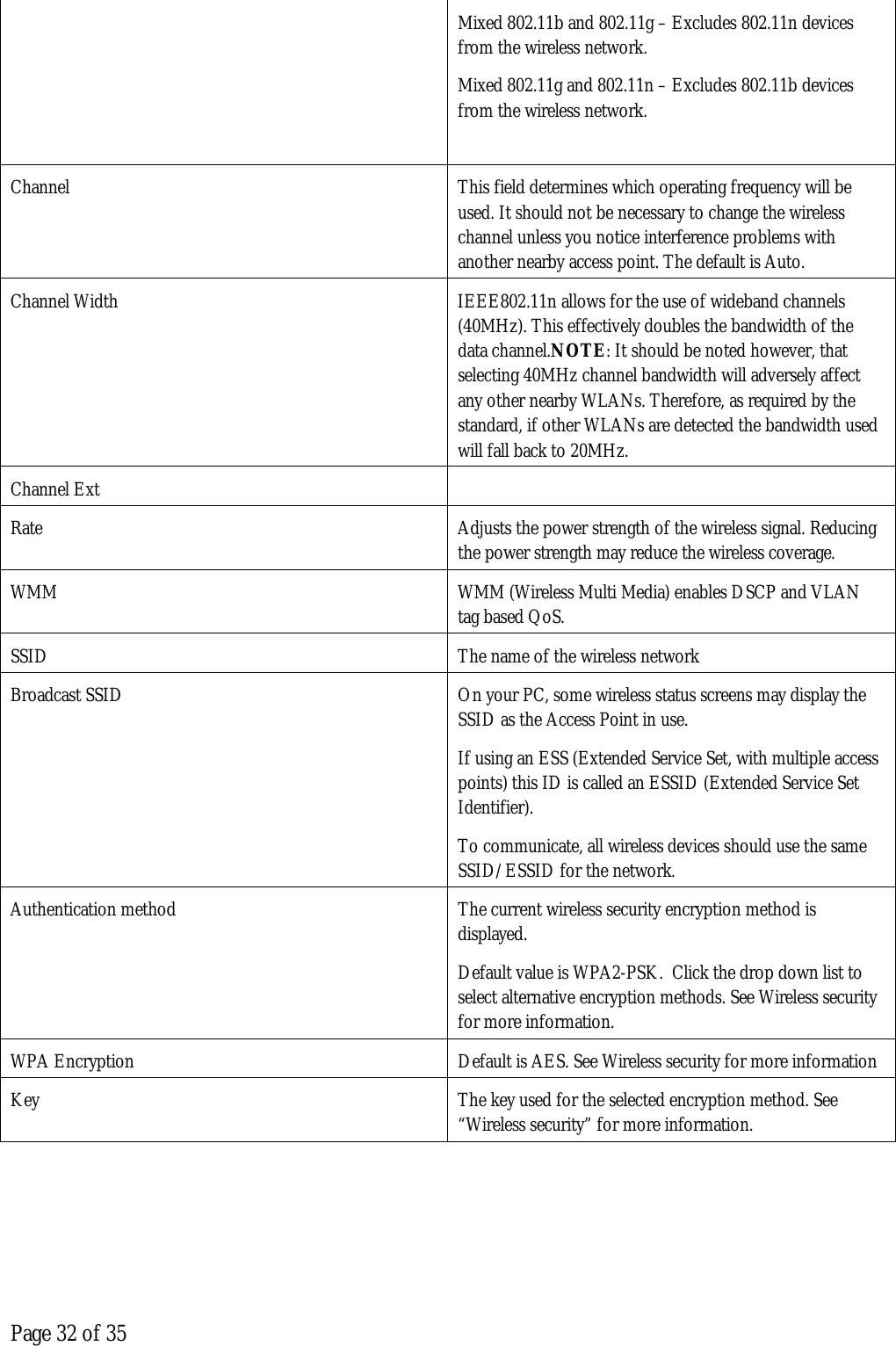  Page 32 of 35 Mixed 802.11b and 802.11g – Excludes 802.11n devices from the wireless network. Mixed 802.11g and 802.11n – Excludes 802.11b devices from the wireless network.  Channel  This field determines which operating frequency will be used. It should not be necessary to change the wireless channel unless you notice interference problems with another nearby access point. The default is Auto. Channel Width  IEEE802.11n allows for the use of wideband channels (40MHz). This effectively doubles the bandwidth of the data channel.NOTE: It should be noted however, that selecting 40MHz channel bandwidth will adversely affect any other nearby WLANs. Therefore, as required by the standard, if other WLANs are detected the bandwidth used will fall back to 20MHz. Channel Ext   Rate  Adjusts the power strength of the wireless signal. Reducing the power strength may reduce the wireless coverage. WMM  WMM (Wireless Multi Media) enables DSCP and VLAN tag based QoS. SSID  The name of the wireless network Broadcast SSID  On your PC, some wireless status screens may display the SSID as the Access Point in use.  If using an ESS (Extended Service Set, with multiple access points) this ID is called an ESSID (Extended Service Set Identifier). To communicate, all wireless devices should use the same SSID/ESSID for the network. Authentication method  The current wireless security encryption method is displayed.  Default value is WPA2-PSK.  Click the drop down list to select alternative encryption methods. See Wireless security for more information. WPA Encryption  Default is AES. See Wireless security for more information  Key  The key used for the selected encryption method. See “Wireless security” for more information.  