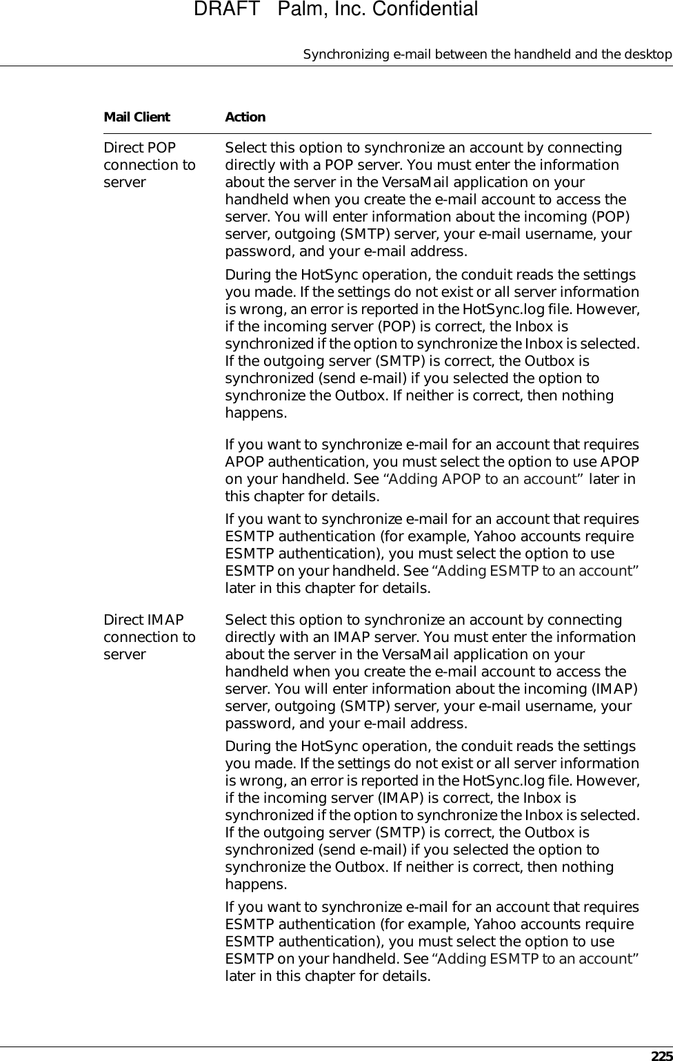 Synchronizing e-mail between the handheld and the desktop225Direct POP connection to serverSelect this option to synchronize an account by connecting directly with a POP server. You must enter the information about the server in the VersaMail application on your handheld when you create the e-mail account to access the server. You will enter information about the incoming (POP) server, outgoing (SMTP) server, your e-mail username, your password, and your e-mail address.During the HotSync operation, the conduit reads the settings you made. If the settings do not exist or all server information is wrong, an error is reported in the HotSync.log file. However, if the incoming server (POP) is correct, the Inbox is synchronized if the option to synchronize the Inbox is selected. If the outgoing server (SMTP) is correct, the Outbox is synchronized (send e-mail) if you selected the option to synchronize the Outbox. If neither is correct, then nothing happens.If you want to synchronize e-mail for an account that requires APOP authentication, you must select the option to use APOP on your handheld. See “Adding APOP to an account” later in this chapter for details.If you want to synchronize e-mail for an account that requires ESMTP authentication (for example, Yahoo accounts require ESMTP authentication), you must select the option to use ESMTP on your handheld. See “Adding ESMTP to an account” later in this chapter for details.Direct IMAP connection to serverSelect this option to synchronize an account by connecting directly with an IMAP server. You must enter the information about the server in the VersaMail application on your handheld when you create the e-mail account to access the server. You will enter information about the incoming (IMAP) server, outgoing (SMTP) server, your e-mail username, your password, and your e-mail address.During the HotSync operation, the conduit reads the settings you made. If the settings do not exist or all server information is wrong, an error is reported in the HotSync.log file. However, if the incoming server (IMAP) is correct, the Inbox is synchronized if the option to synchronize the Inbox is selected. If the outgoing server (SMTP) is correct, the Outbox is synchronized (send e-mail) if you selected the option to synchronize the Outbox. If neither is correct, then nothing happens.If you want to synchronize e-mail for an account that requires ESMTP authentication (for example, Yahoo accounts require ESMTP authentication), you must select the option to use ESMTP on your handheld. See “Adding ESMTP to an account” later in this chapter for details.Mail Client ActionDRAFT   Palm, Inc. Confidential