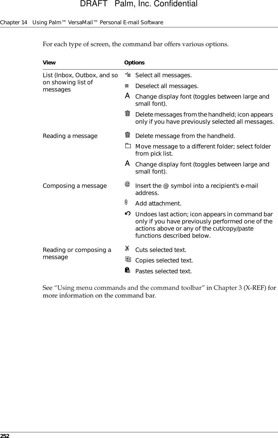 Chapter 14 Using Palm™ VersaMail™ Personal E-mail Software252For each type of screen, the command bar offers various options.See “Using menu commands and the command toolbar” in Chapter 3 (X-REF) for more information on the command bar.View OptionsList (Inbox, Outbox, and so on showing list of messagesSelect all messages.Deselect all messages.Change display font (toggles between large and small font).Delete messages from the handheld; icon appears only if you have previously selected all messages.Reading a message Delete message from the handheld.Move message to a different folder; select folder from pick list.Change display font (toggles between large and small font).Composing a message Insert the @ symbol into a recipient’s e-mail address.Add attachment.Undoes last action; icon appears in command bar only if you have previously performed one of the actions above or any of the cut/copy/paste functions described below.Reading or composing a message Cuts selected text.Copies selected text.Pastes selected text.DRAFT   Palm, Inc. Confidential