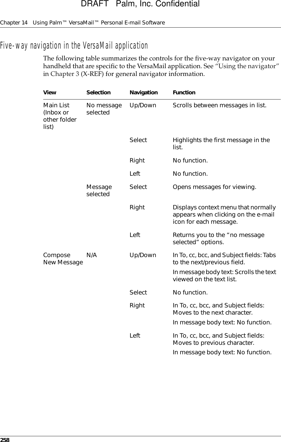 Chapter 14 Using Palm™ VersaMail™ Personal E-mail Software258Five-way navigation in the VersaMail applicationThe following table summarizes the controls for the five-way navigator on your handheld that are specific to the VersaMail application. See “Using the navigator” in Chapter 3 (X-REF) for general navigator information.View Selection Navigation FunctionMain List (Inbox or other folder list)No message selected Up/Down Scrolls between messages in list.Select Highlights the first message in the list.Right No function.Left No function.Message selected Select Opens messages for viewing.Right Displays context menu that normally appears when clicking on the e-mail icon for each message.Left Returns you to the “no message selected” options.Compose New Message N/A Up/Down In To, cc, bcc, and Subject fields: Tabs to the next/previous field.In message body text: Scrolls the text viewed on the text list.Select No function.Right In To, cc, bcc, and Subject fields: Moves to the next character.In message body text: No function.Left In To, cc, bcc, and Subject fields: Moves to previous character.In message body text: No function.DRAFT   Palm, Inc. Confidential