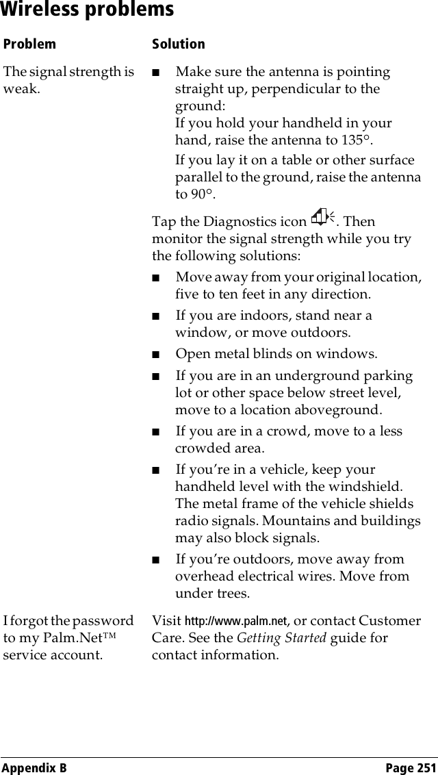 Appendix B Page 251Wireless problemsProblem SolutionThe signal strength is weak.■Make sure the antenna is pointing straight up, perpendicular to the ground:If you hold your handheld in your hand, raise the antenna to 135°. If you lay it on a table or other surface parallel to the ground, raise the antenna to 90°.Tap the Diagnostics icon  . Then monitor the signal strength while you try the following solutions:■Move away from your original location, five to ten feet in any direction.■If you are indoors, stand near a window, or move outdoors.■Open metal blinds on windows.■If you are in an underground parking lot or other space below street level, move to a location aboveground.■If you are in a crowd, move to a less crowded area.■If you’re in a vehicle, keep your handheld level with the windshield. The metal frame of the vehicle shields radio signals. Mountains and buildings may also block signals.■If you’re outdoors, move away from overhead electrical wires. Move from under trees.I forgot the password to my Palm.Net™ service account.Visit http://www.palm.net, or contact Customer Care. See the Getting Started guide for contact information.