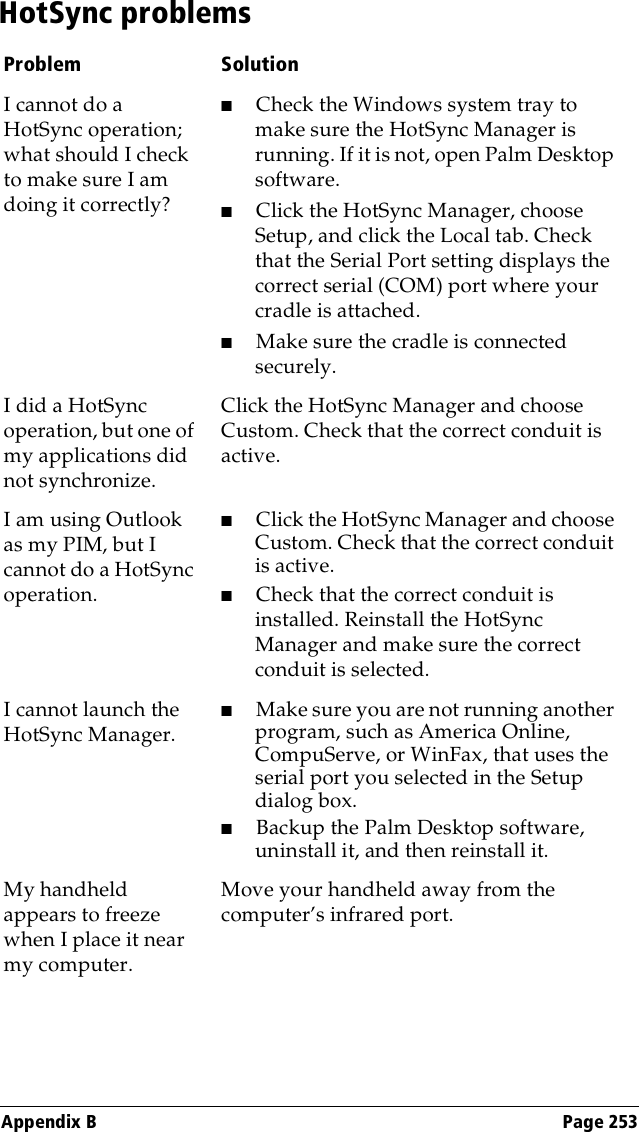 Appendix B Page 253HotSync problemsProblem SolutionI cannot do a HotSync operation; what should I check to make sure I am doing it correctly?■Check the Windows system tray to make sure the HotSync Manager is running. If it is not, open Palm Desktop software.■Click the HotSync Manager, choose Setup, and click the Local tab. Check that the Serial Port setting displays the correct serial (COM) port where your cradle is attached.■Make sure the cradle is connected securely.I did a HotSync operation, but one of my applications did not synchronize.Click the HotSync Manager and choose Custom. Check that the correct conduit is active. I am using Outlook as my PIM, but I cannot do a HotSync operation.■Click the HotSync Manager and choose Custom. Check that the correct conduit is active.■Check that the correct conduit is installed. Reinstall the HotSync Manager and make sure the correct conduit is selected.I cannot launch the HotSync Manager.■Make sure you are not running another program, such as America Online, CompuServe, or WinFax, that uses the serial port you selected in the Setup dialog box.■Backup the Palm Desktop software, uninstall it, and then reinstall it.My handheld appears to freeze when I place it near my computer.Move your handheld away from the computer’s infrared port.
