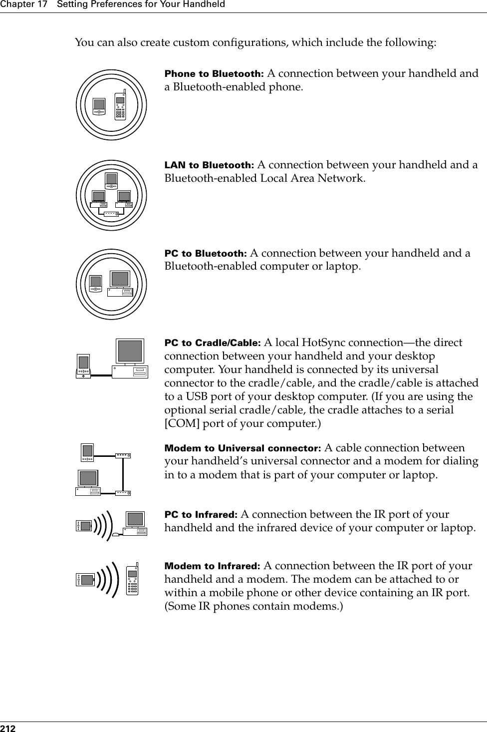 Chapter 17 Setting Preferences for Your Handheld212You can also create custom configurations, which include the following:Phone to Bluetooth: A connection between your handheld and a Bluetooth-enabled phone. LAN to Bluetooth: A connection between your handheld and a Bluetooth-enabled Local Area Network.PC to Bluetooth: A connection between your handheld and a Bluetooth-enabled computer or laptop.PC to Cradle/Cable: A local HotSync connection—the direct connection between your handheld and your desktop computer. Your handheld is connected by its universal connector to the cradle/cable, and the cradle/cable is attached to a USB port of your desktop computer. (If you are using the optional serial cradle/cable, the cradle attaches to a serial [COM] port of your computer.)Modem to Universal connector: A cable connection between your handheld’s universal connector and a modem for dialing in to a modem that is part of your computer or laptop. PC to Infrared: A connection between the IR port of your handheld and the infrared device of your computer or laptop.Modem to Infrared: A connection between the IR port of your handheld and a modem. The modem can be attached to or within a mobile phone or other device containing an IR port. (Some IR phones contain modems.)Palm, Inc. Confidential