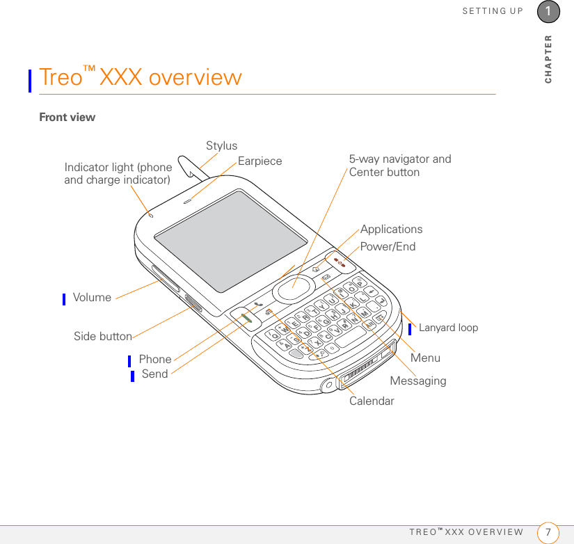 WELCOME2some models; see Inserting the SIM card and battery for details)•Rechargeable battery•AC charger•USB sync cable•HeadsetDocumentation and software•Getting Started Guide•Quickstart Guide•Palm Software Installation CD, which includes the following:•Palm®Desktop software•Bonus software for your Treo XXX•User Guide: Your Palm Treo XXX Smart Device (this guide) •Palm warrantyWhat do I need to get started?This guide helps you set up your Treo XXX and quickly learn to use it. To get started, you need all the items that came in the Treo XXX box (see What’s in the box? ), plus the following:•Appropriate service contracts. Phone and text messaging services and Push to Talk service require a service contract with your network operator AT&amp;T. Web, email, and multimedia messaging services require a service contract and data services from your network operator AT&amp;T. Data speeds vary based on network availability and capacity. Please contact your network operator AT&amp;T for details about your data service options.KEY TERMSIM (Subscriber Identity Module) card The smartcard that you insert into your Treo XXX and that identifies you to the mobile network. It contains your mobile account information, such as your phone number and the services to which you subscribe. Phone book entries and SMS messages can also be stored on the SIM card.TIPMissing something? Need help? Call AT&amp;T customer service: 1-800-331-0500 or call 611 from your Treo XXX.