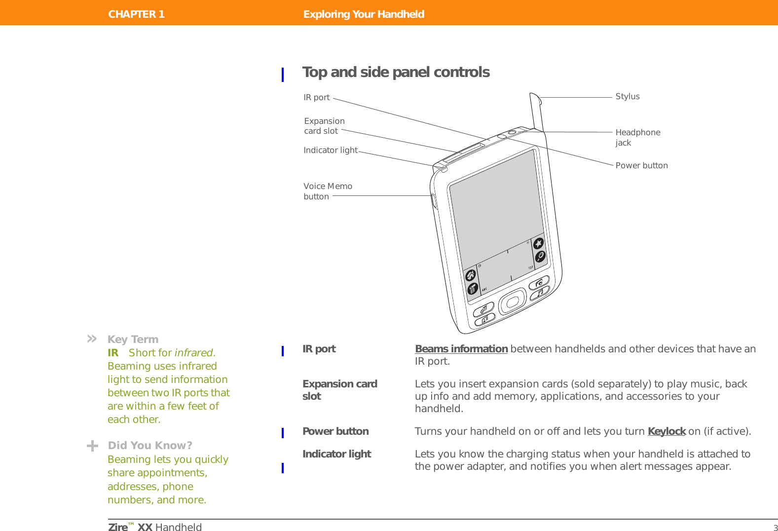 CHAPTER 1 Exploring Your HandheldZire™ XX Handheld 3Top and side panel controlsIR port Beams information between handhelds and other devices that have an IR port.Expansion card slot Lets you insert expansion cards (sold separately) to play music, back up info and add memory, applications, and accessories to your handheld.Power button Turns your handheld on or off and lets you turn Keylock on (if active).Indicator light Lets you know the charging status when your handheld is attached to the power adapter, and notifies you when alert messages appear.StylusExpansion card slotPower buttonIR portIndicator lightHeadphone jackVoice Memo button»Key TermIR Short for infrared. Beaming uses infrared light to send information between two IR ports that are within a few feet of each other.Did You Know?Beaming lets you quickly share appointments, addresses, phone numbers, and more.