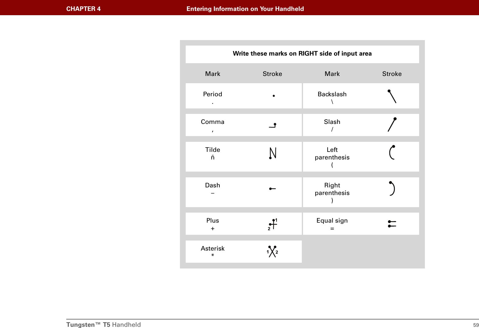 Tungsten™ T5 Handheld 59CHAPTER 4 Entering Information on Your Handheld0Write these marks on RIGHT side of input areaMark Stroke Mark StrokePeriod.Backslash\Comma,Slash/TildeñLeft parenthesis(Dash–Right parenthesis)Plus+Equal sign=Asterisk*