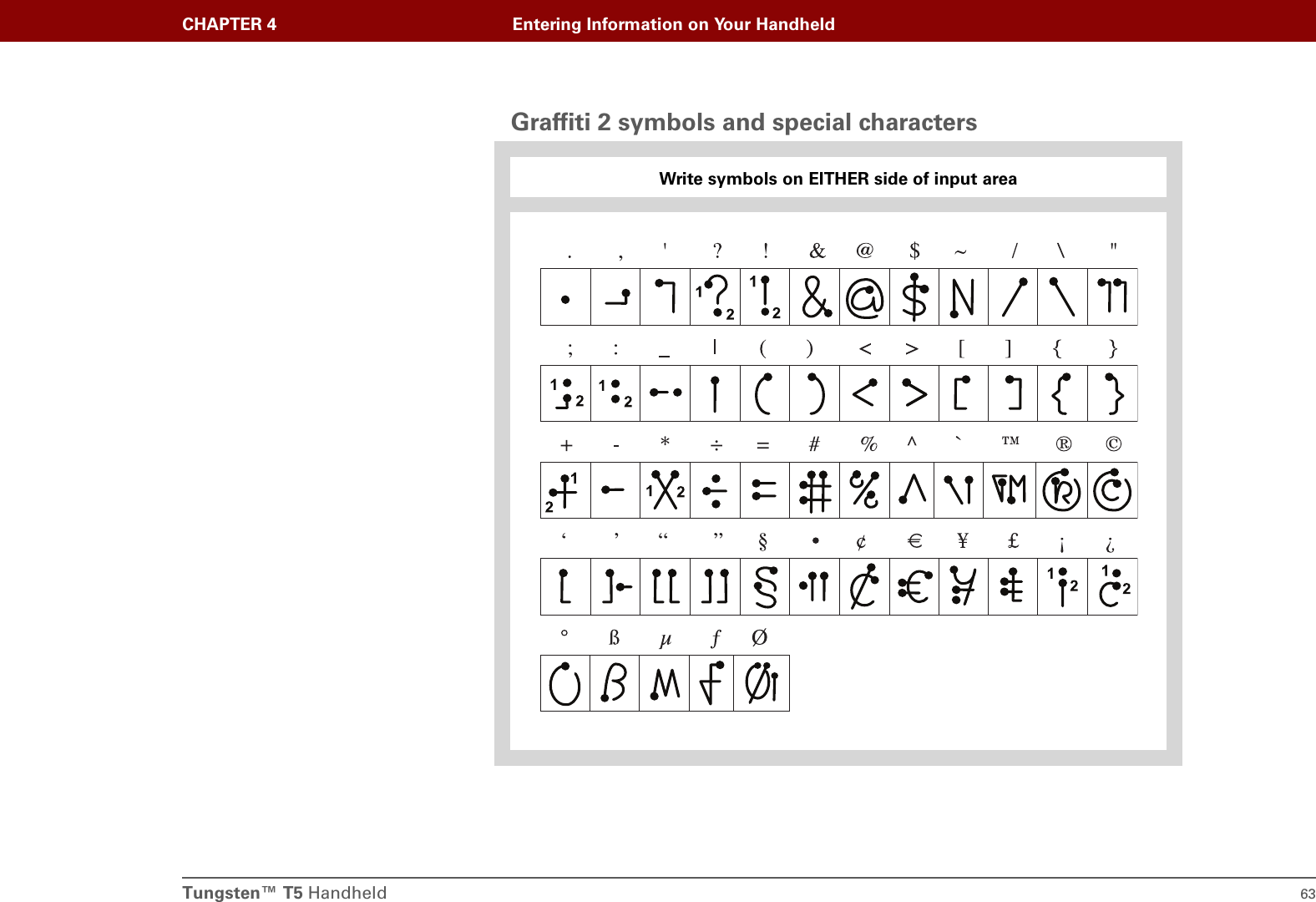Tungsten™ T5 Handheld 63CHAPTER 4 Entering Information on Your HandheldGraffiti 2 symbols and special characters0Write symbols on EITHER side of input area