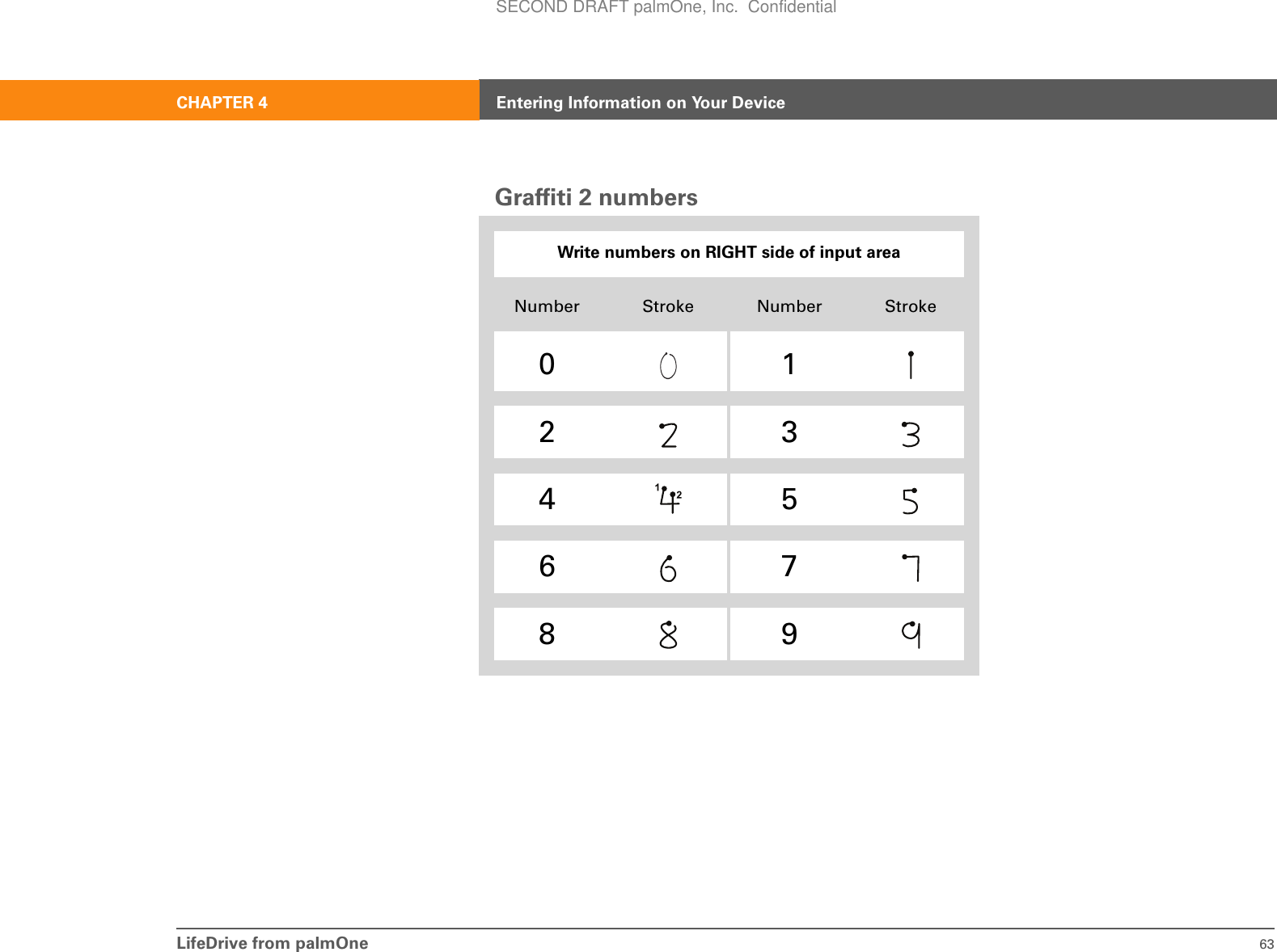 LifeDrive from palmOne 63CHAPTER 4 Entering Information on Your DeviceGraffiti 2 numbers0Write numbers on RIGHT side of input areaNumber Stroke Number Stroke0123456789SECOND DRAFT palmOne, Inc.  Confidential