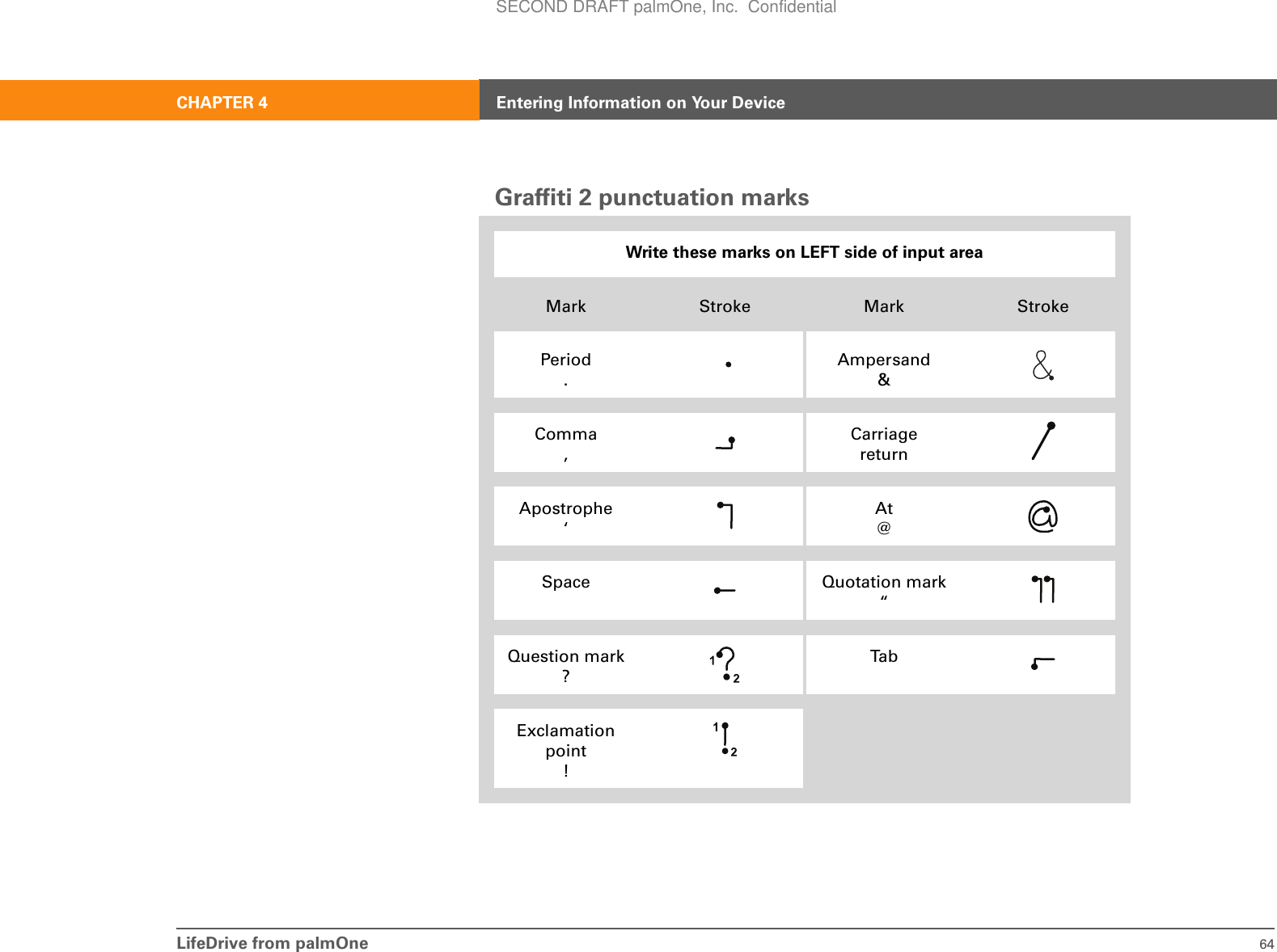LifeDrive from palmOne 64CHAPTER 4 Entering Information on Your DeviceGraffiti 2 punctuation marks00Write these marks on LEFT side of input areaMark Stroke Mark StrokePeriod.Ampersand&amp;Comma,CarriagereturnApostrophe‘At@Space Quotation mark“Question mark?TabExclamation point!SECOND DRAFT palmOne, Inc.  Confidential