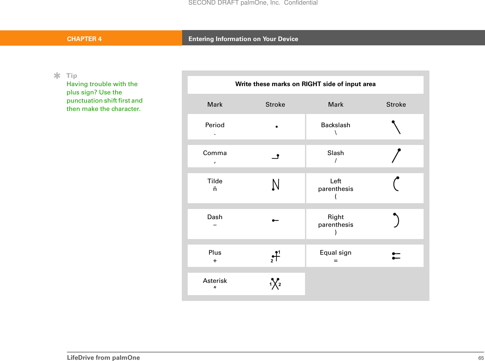 LifeDrive from palmOne 65CHAPTER 4 Entering Information on Your Device0Write these marks on RIGHT side of input areaMark Stroke Mark StrokePeriod.Backslash\Comma,Slash/TildeñLeft parenthesis(Dash–Right parenthesis)Plus+Equal sign=Asterisk*TipHaving trouble with the plus sign? Use the punctuation shift first and then make the character.SECOND DRAFT palmOne, Inc.  Confidential