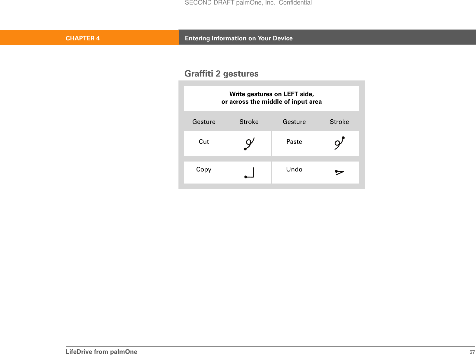 LifeDrive from palmOne 67CHAPTER 4 Entering Information on Your DeviceGraffiti 2 gestures0Write gestures on LEFT side, or across the middle of input areaGesture Stroke Gesture StrokeCut PasteCopy UndoSECOND DRAFT palmOne, Inc.  Confidential