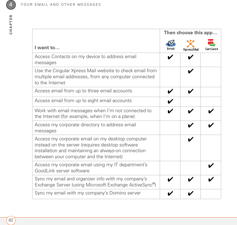 YOUR EMAIL AND OTHER MESSAGES824CHAPTERAccess Contacts on my device to address email messages✔✔Use the Cingular Xpress Mail website to check email from multiple email addresses, from any computer connected to the Internet✔Access email from up to three email accounts ✔✔Access email from up to eight email accounts ✔Work with email messages when I’m not connected to the Internet (for example, when I’m on a plane)✔✔✔Access my corporate directory to address email messages✔✔Access my corporate email on my desktop computer instead on the server (requires desktop software installation and maintaining an always-on connection between your computer and the Internet)✔Access my corporate email using my IT department’s GoodLink server software✔Sync my email and organizer info with my company’s Exchange Server (using Microsoft Exchange ActiveSync®)✔✔✔Sync my email with my company’s Domino server ✔✔I want to…Then choose this app…